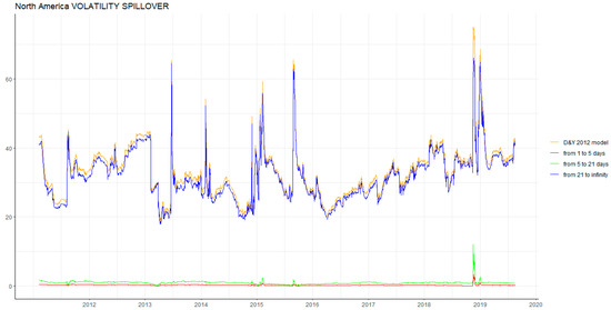 Energies 13 00727 g0a10