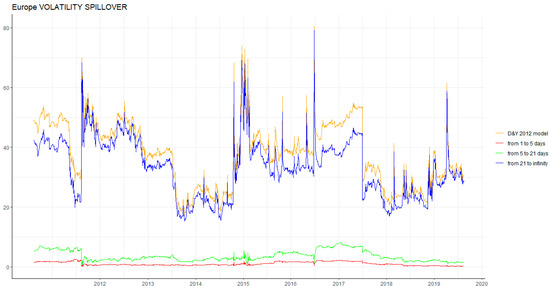 Energies 13 00727 g0a11