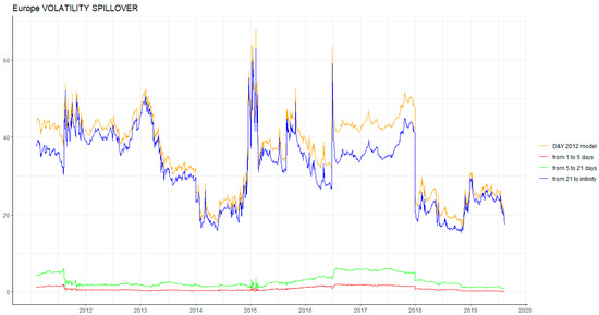 Energies 13 00727 g0a12