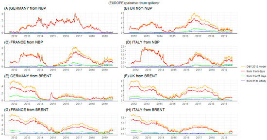 Energies 13 00727 g0a2