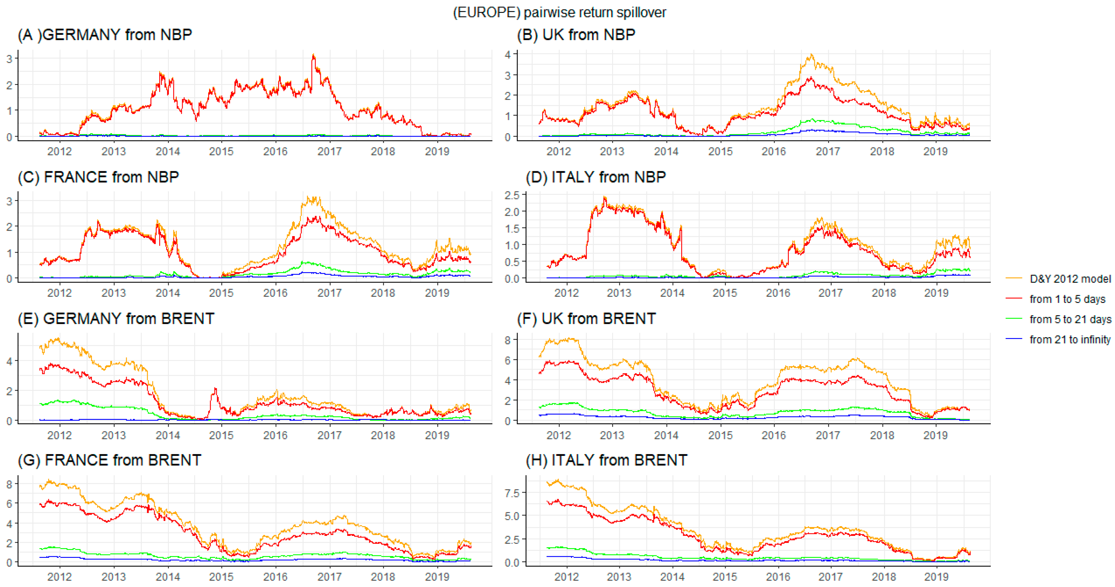 Energies 13 00727 g0a2