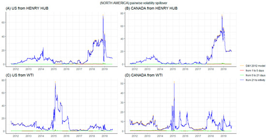Energies 13 00727 g0a3
