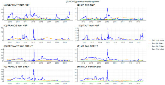 Energies 13 00727 g0a4