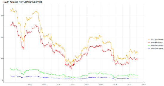 Energies 13 00727 g0a5
