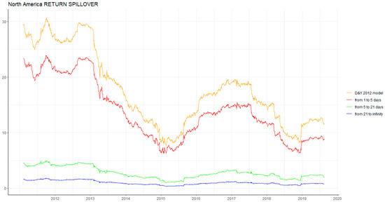 Energies 13 00727 g0a6