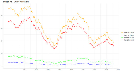 Energies 13 00727 g0a7