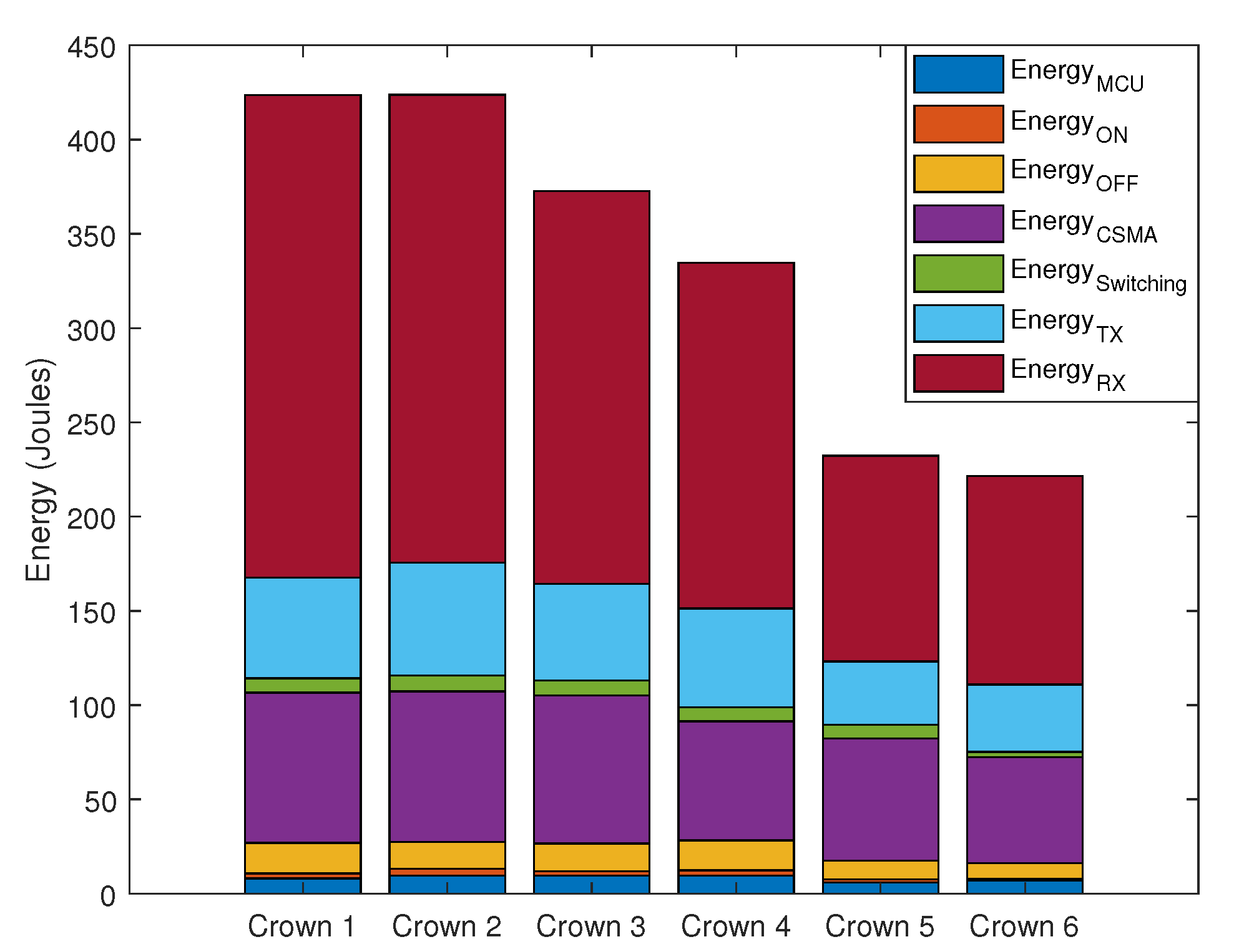 Energies 13 00728 g005