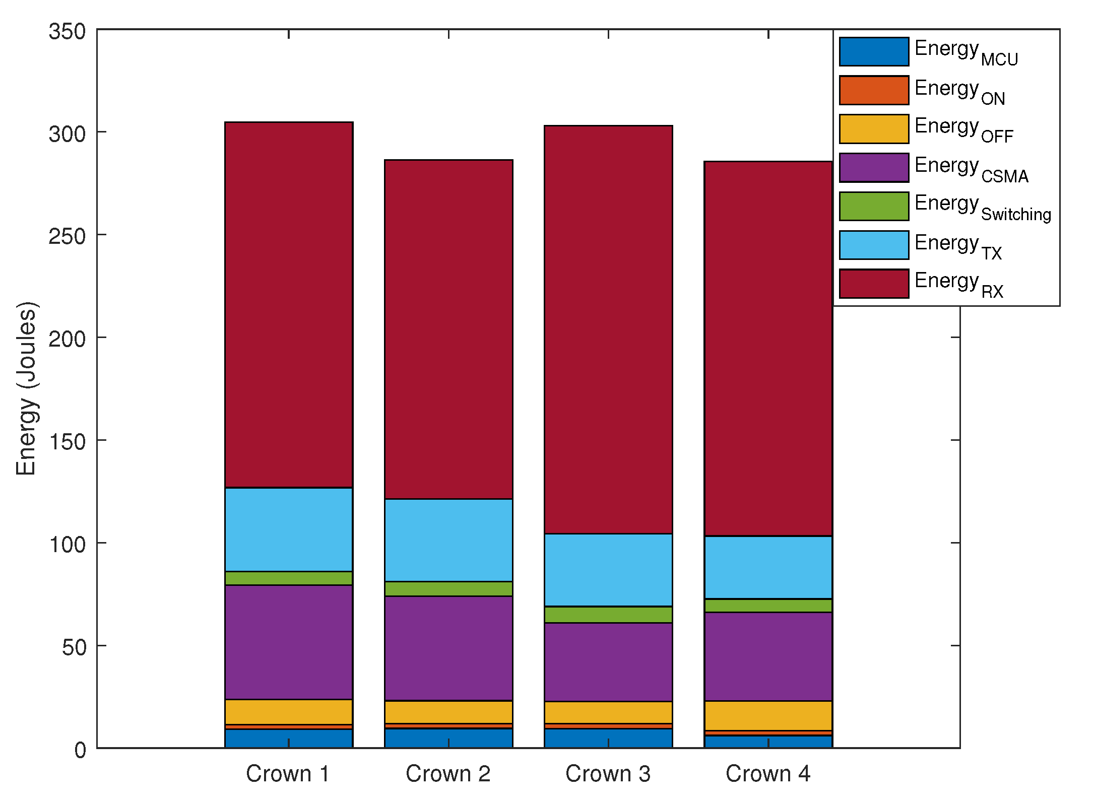 Energies 13 00728 g007