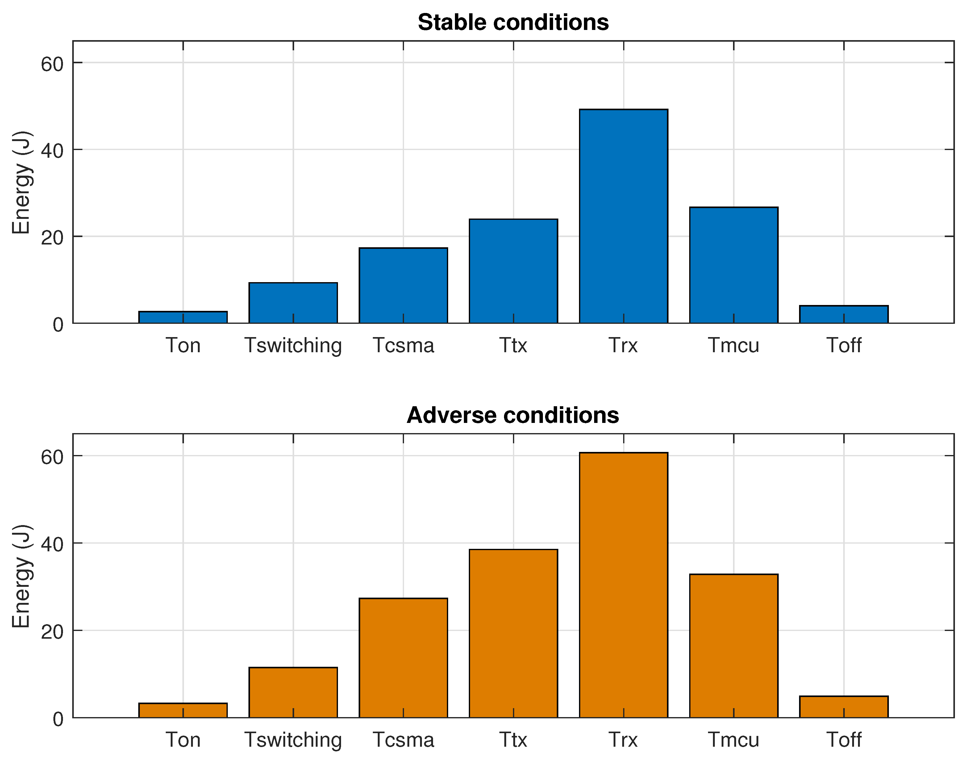 Energies 13 00728 g019