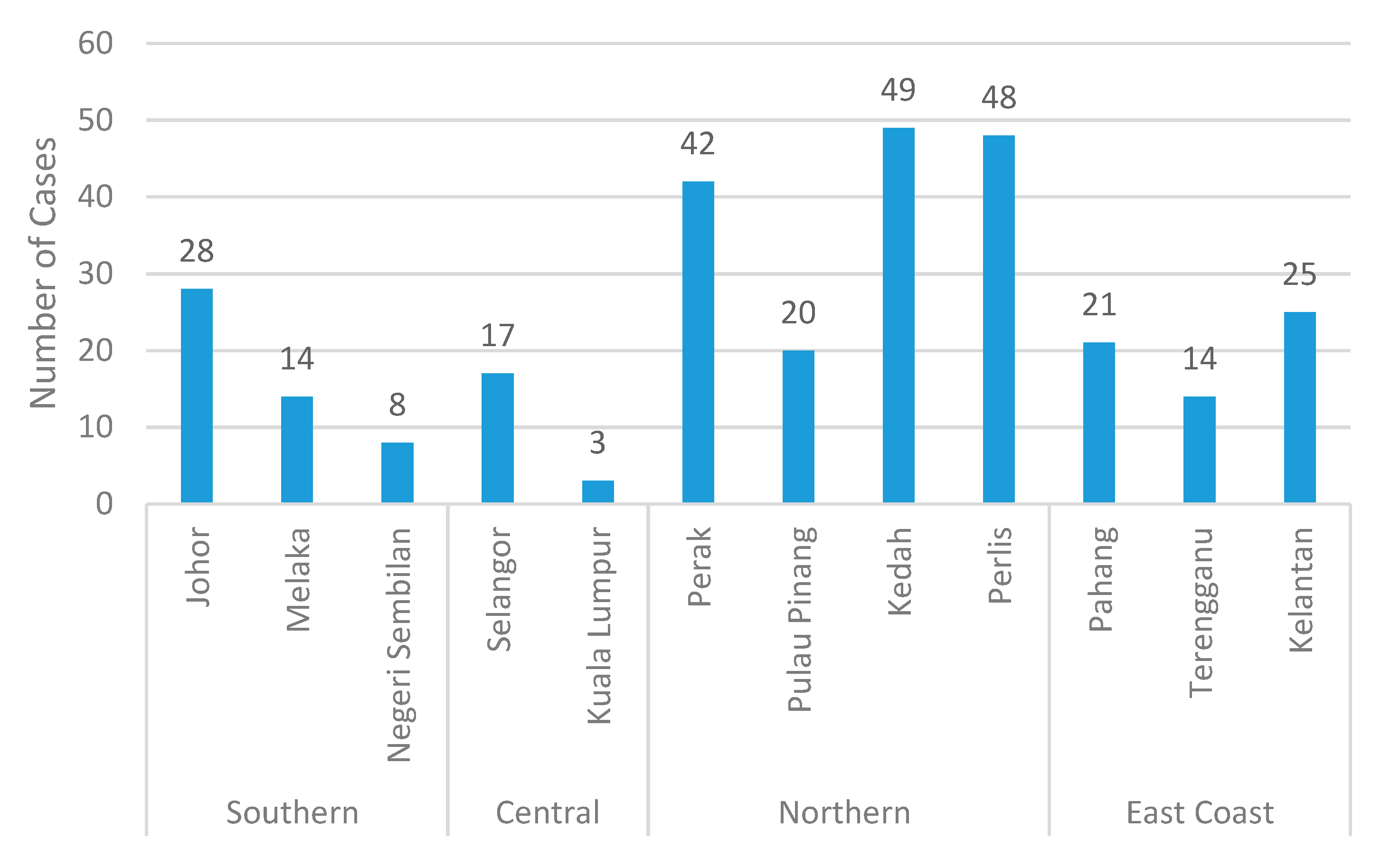 Energies 13 00729 g003