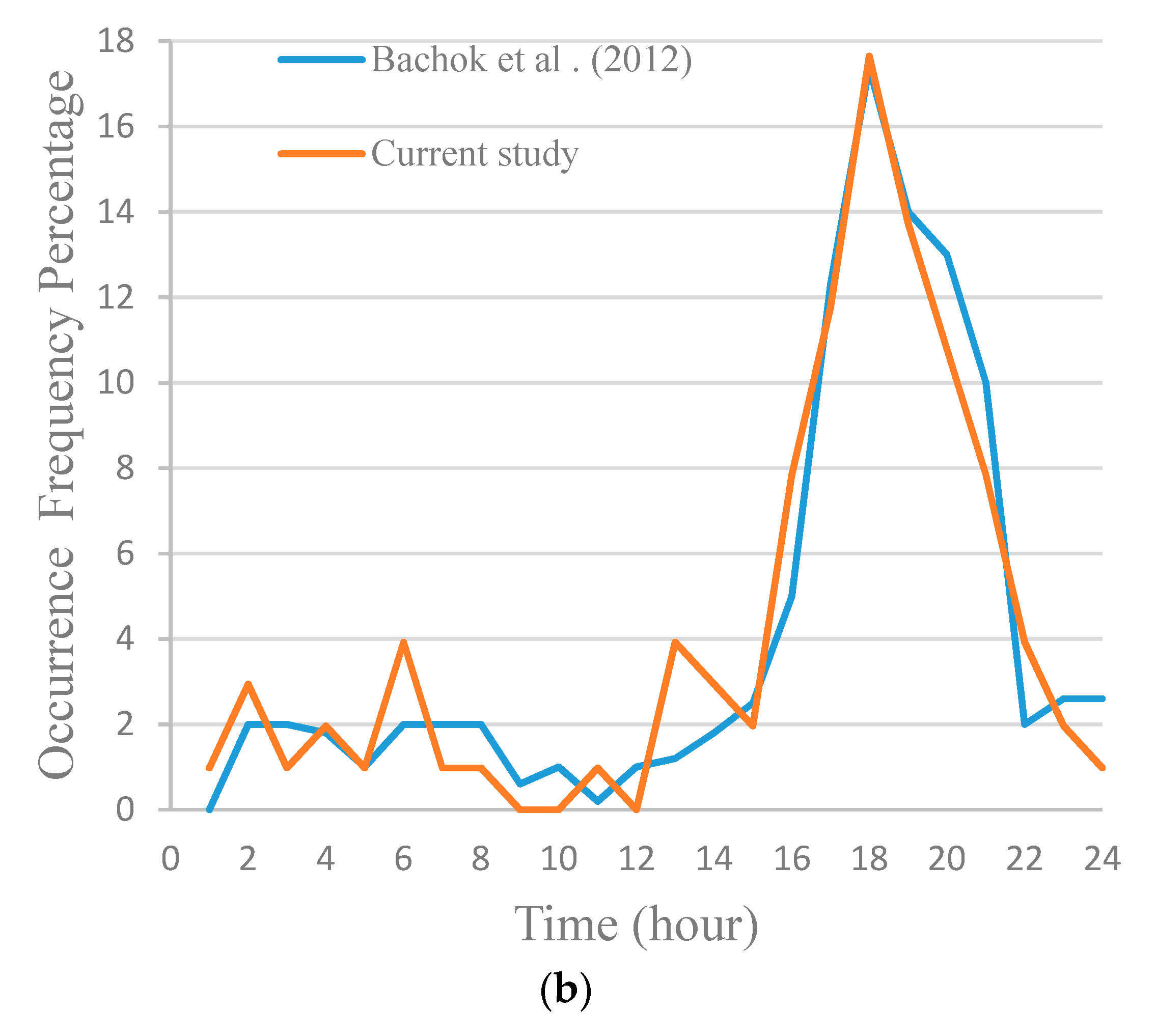 Energies 13 00729 g005b