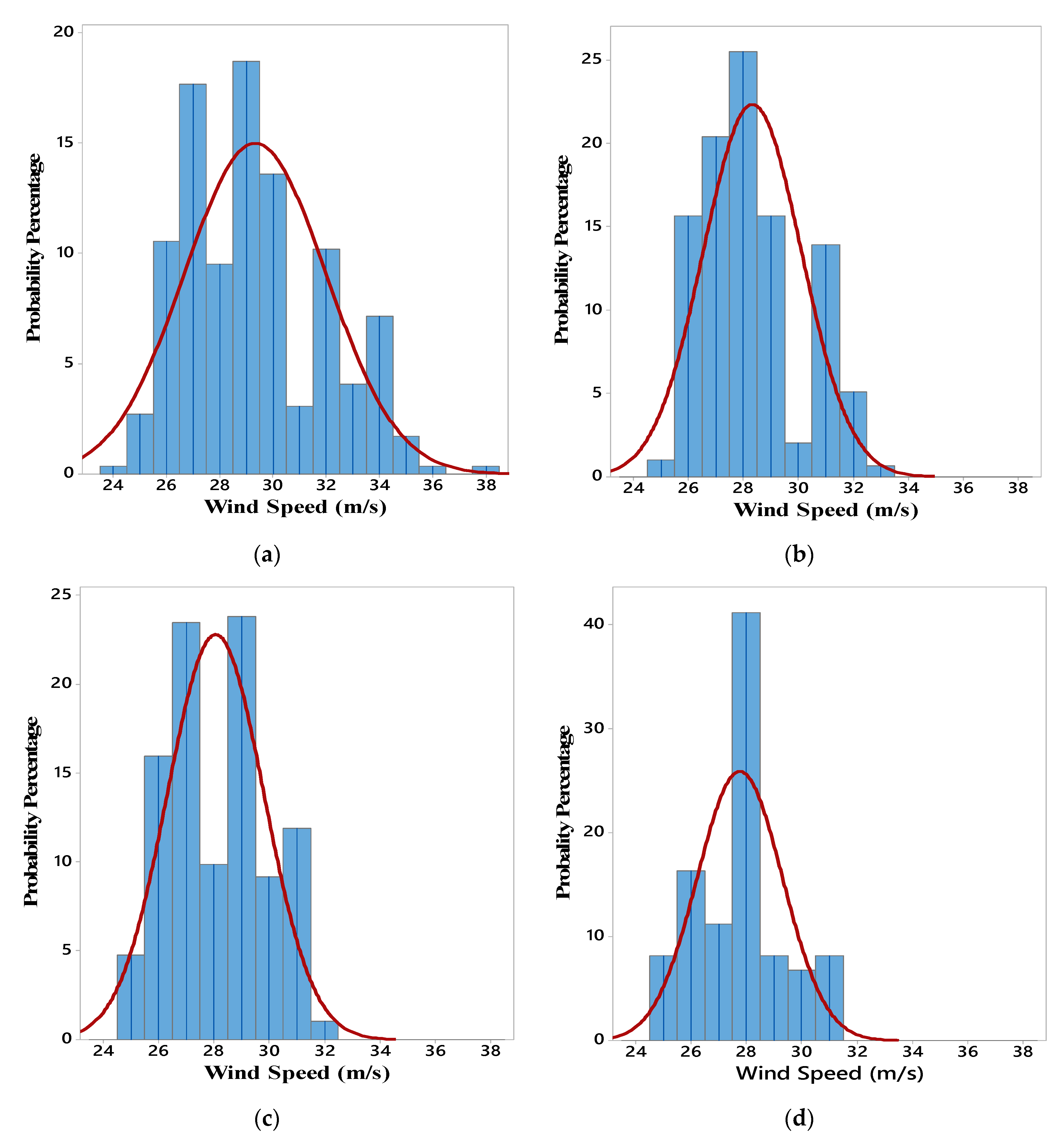 Energies 13 00729 g011