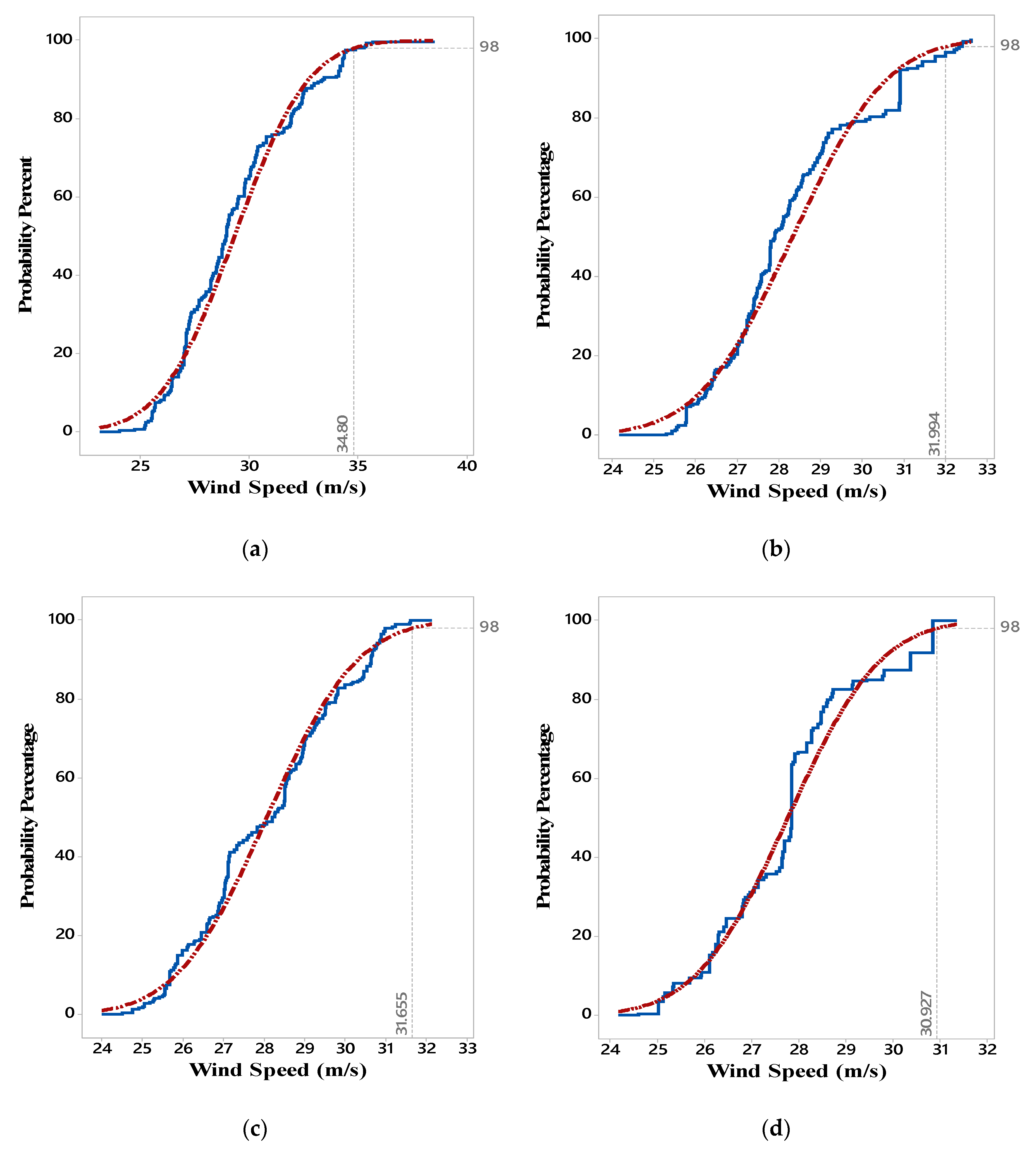 Energies 13 00729 g012