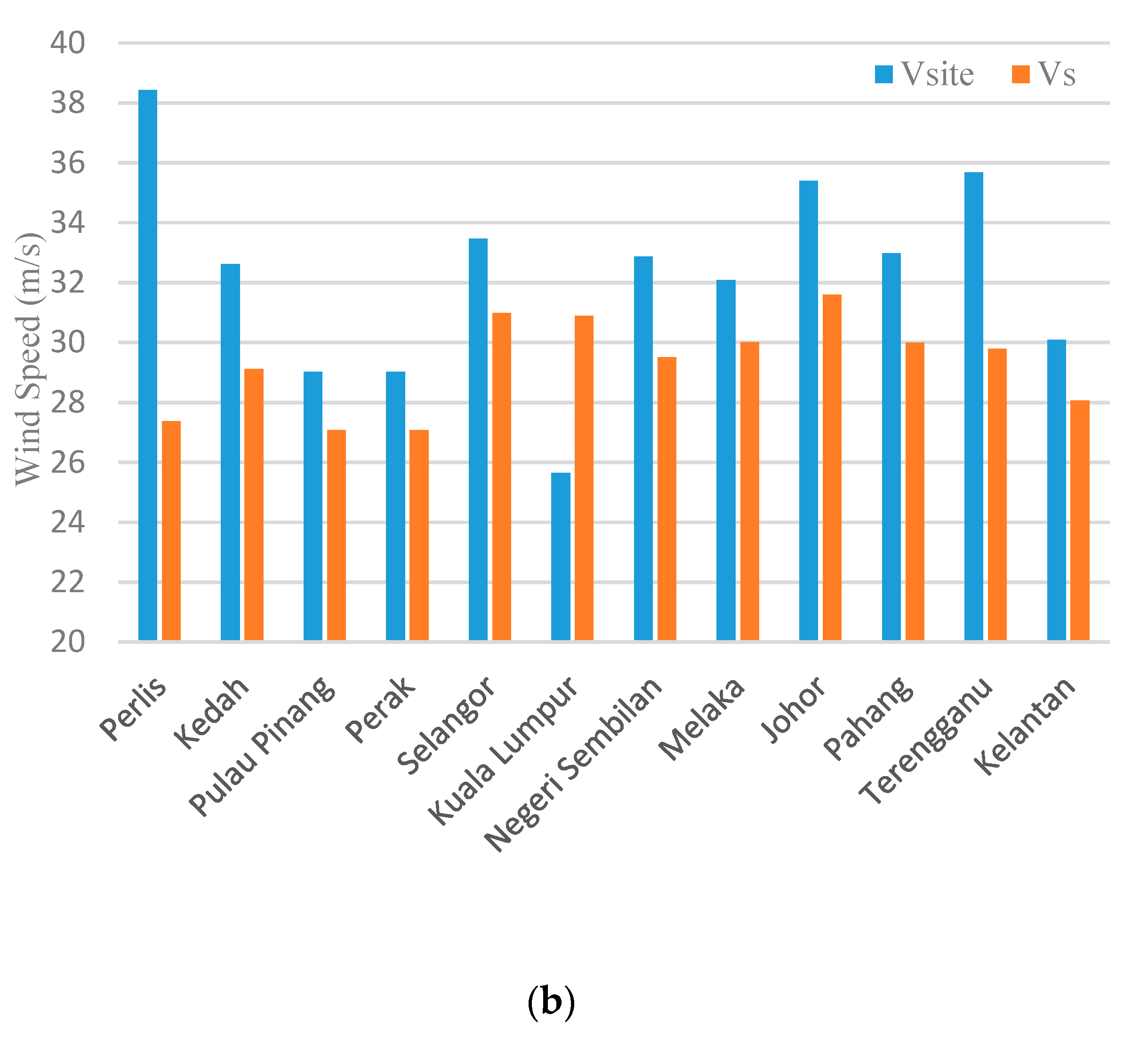 Energies 13 00729 g013b