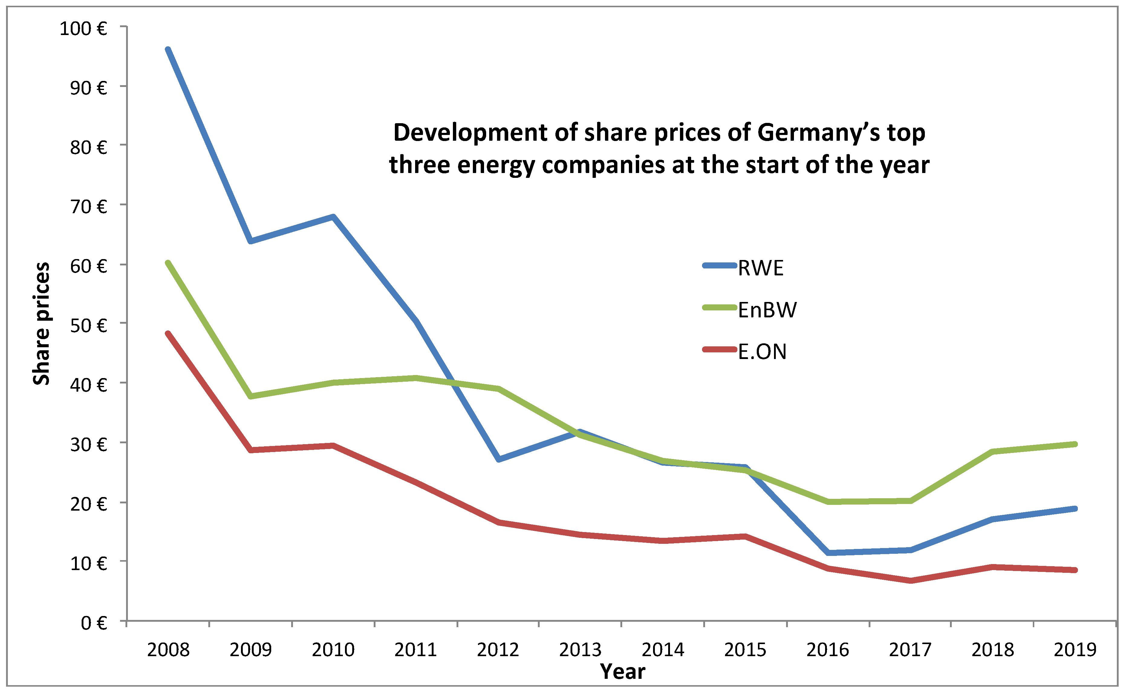 Energies 13 00730 g001