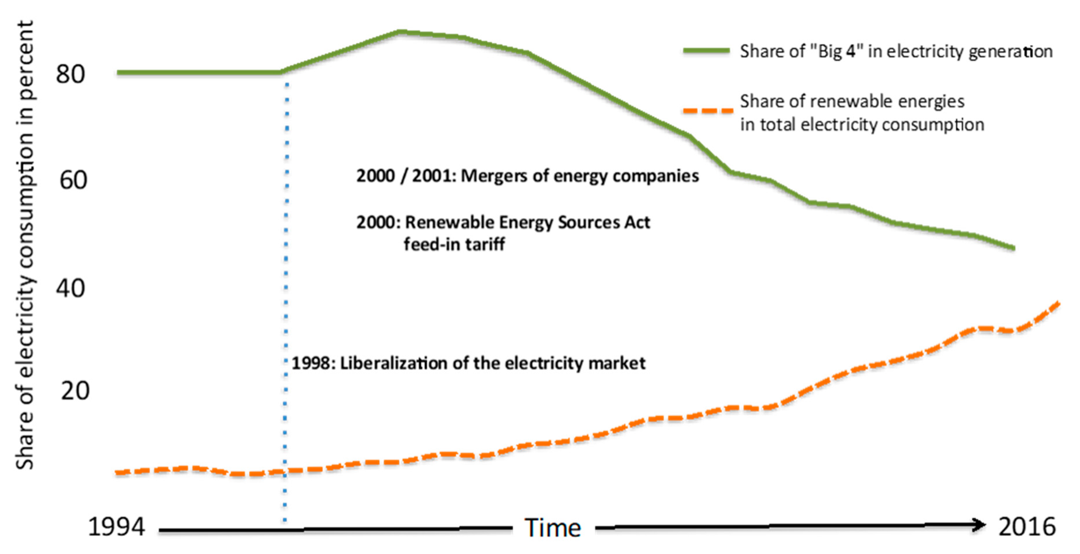 Energies 13 00730 g002