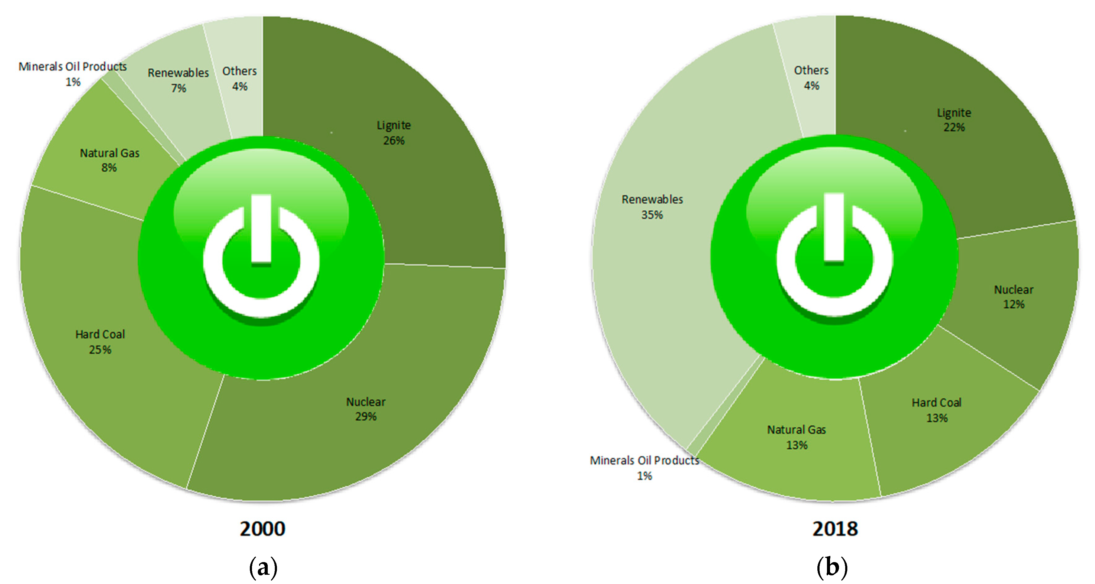 Energies 13 00730 g004