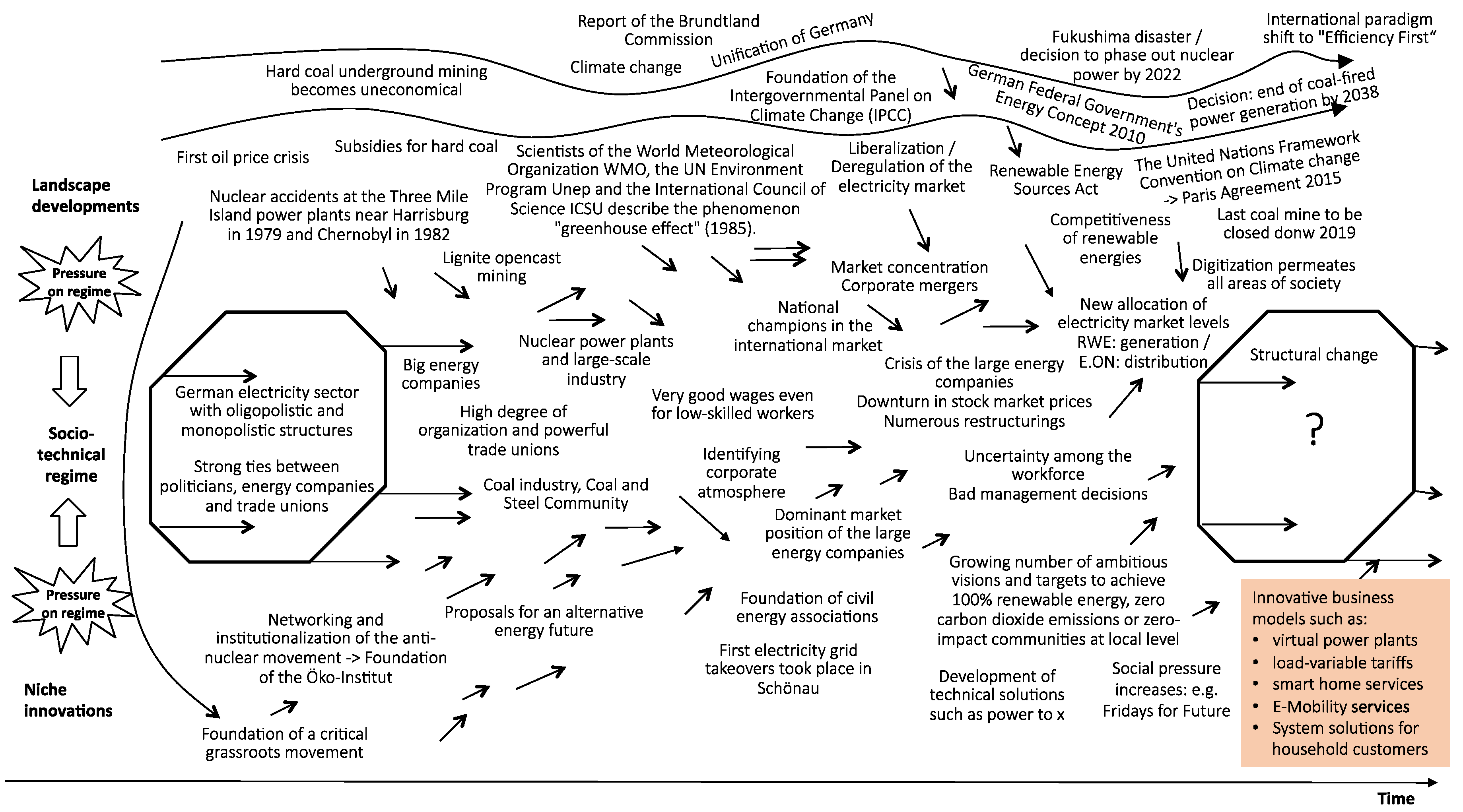 Energies 13 00730 g005