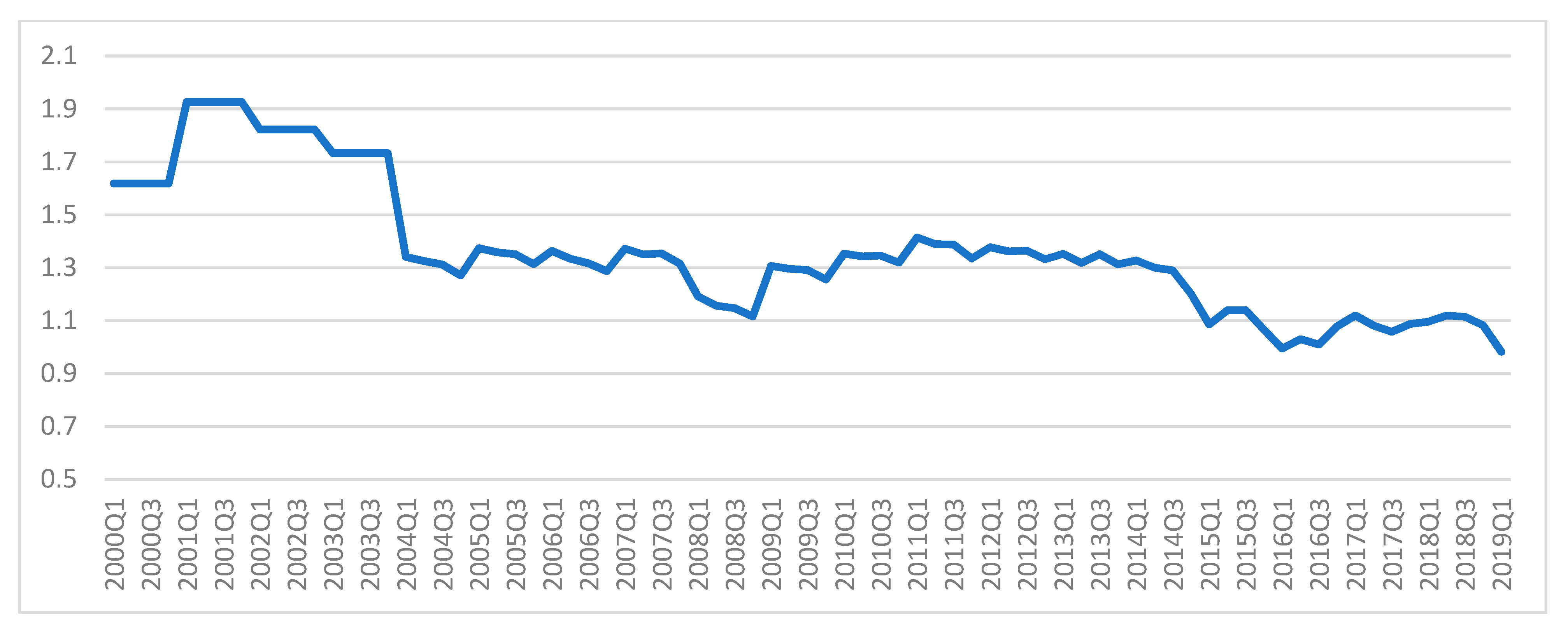 Energies 13 00731 g001