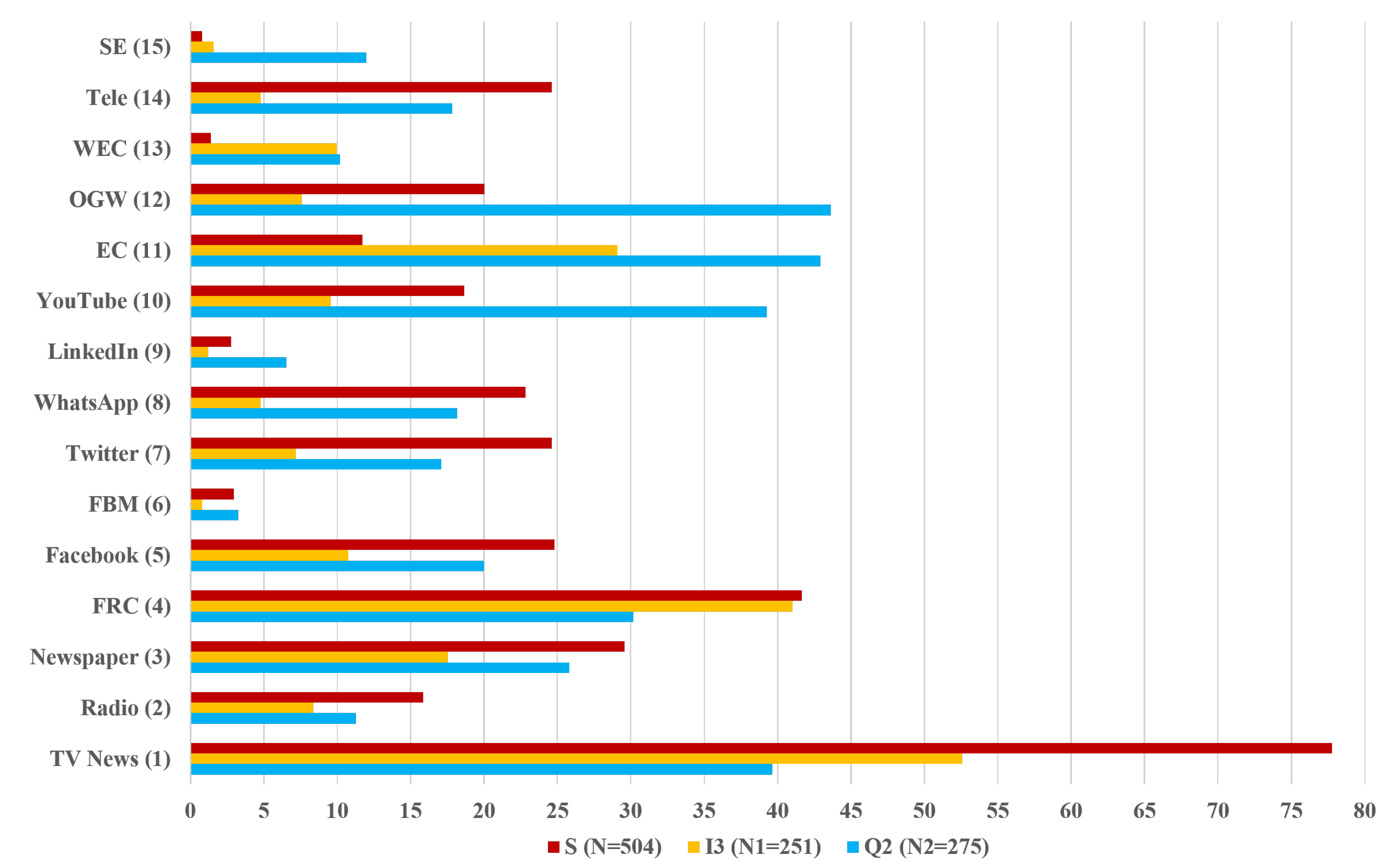 Energies 13 00732 g005