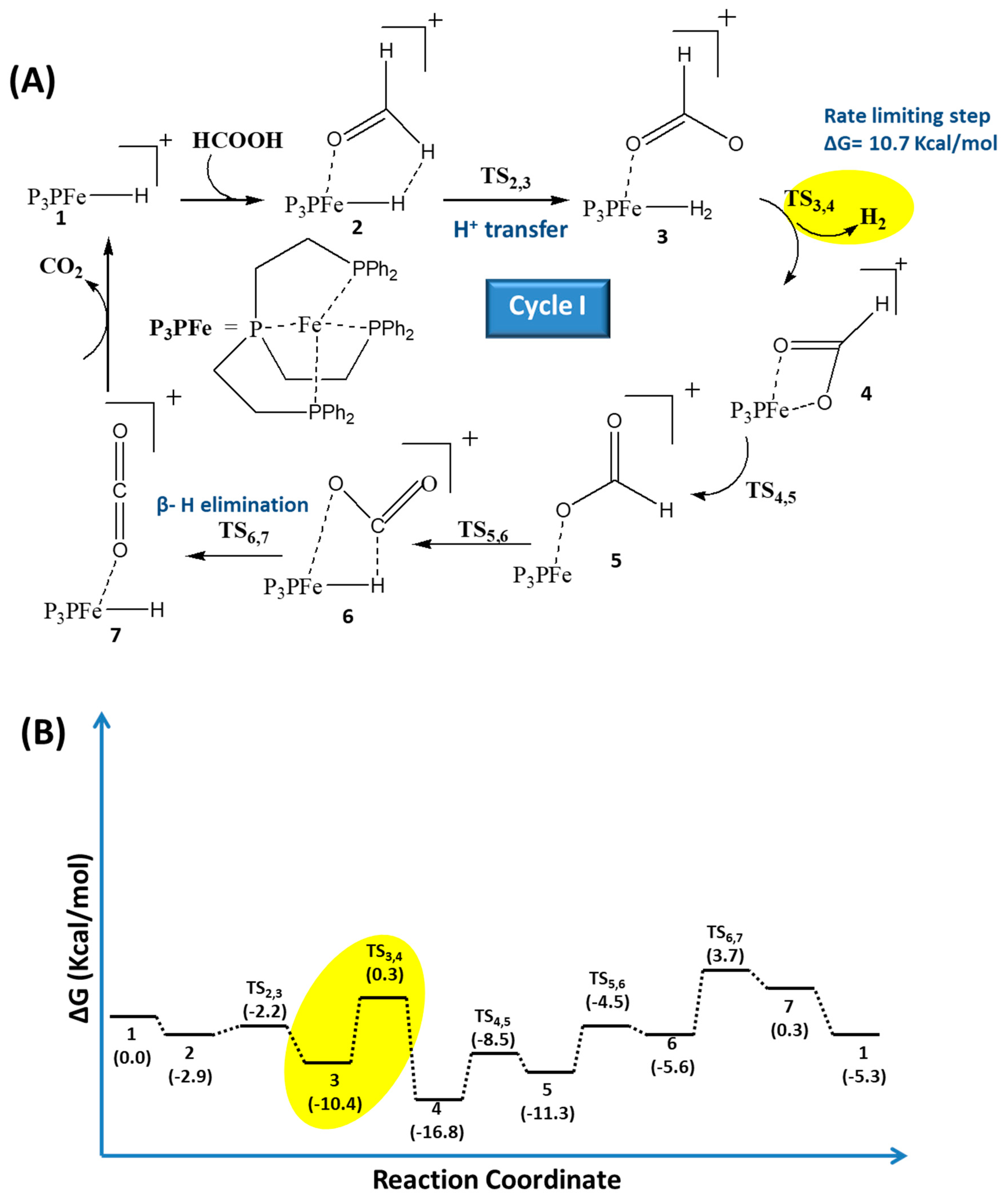 Energies 13 00733 g003 Energies 13 00733 g003