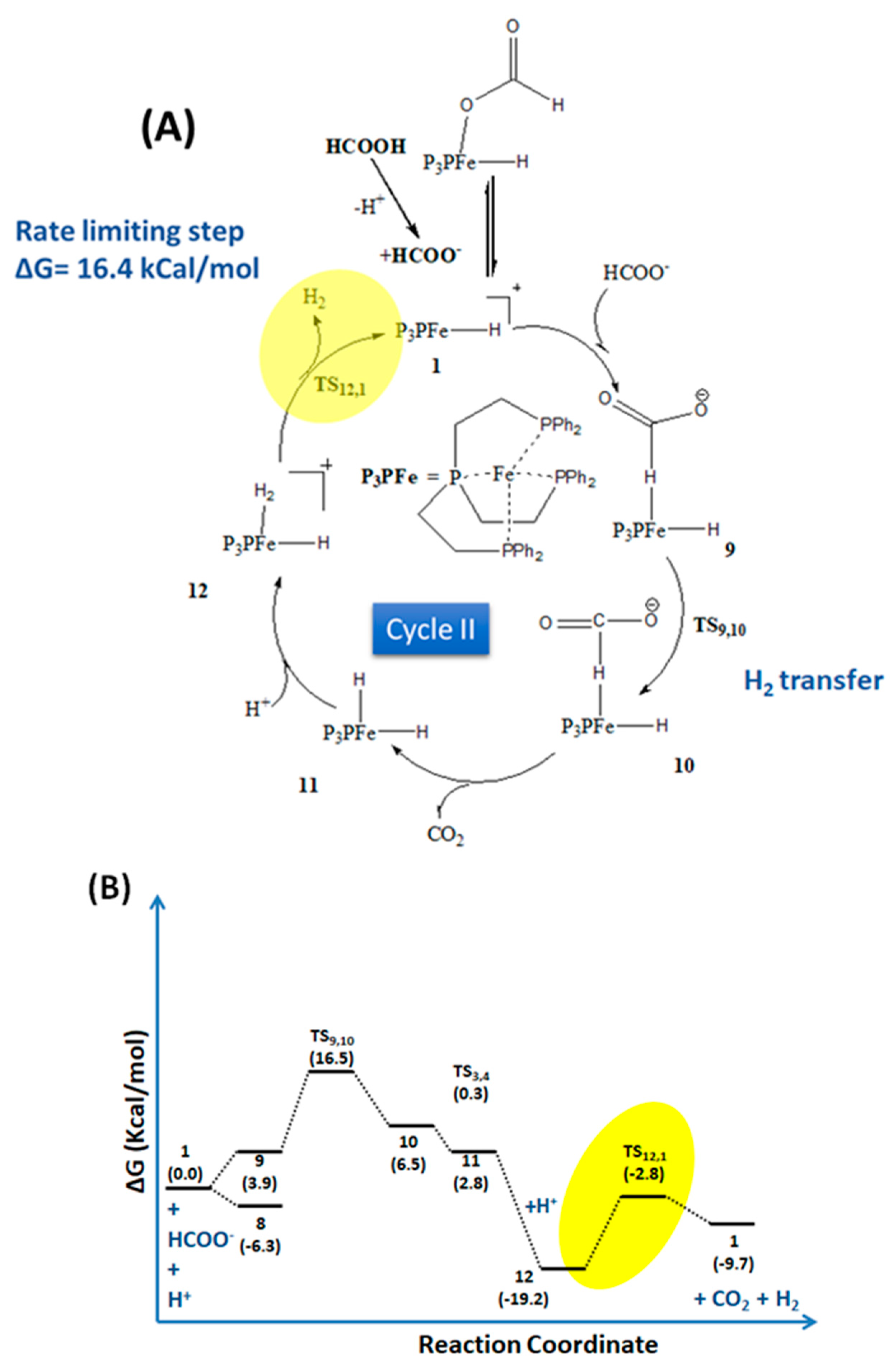 Energies 13 00733 g004 Energies 13 00733 g004