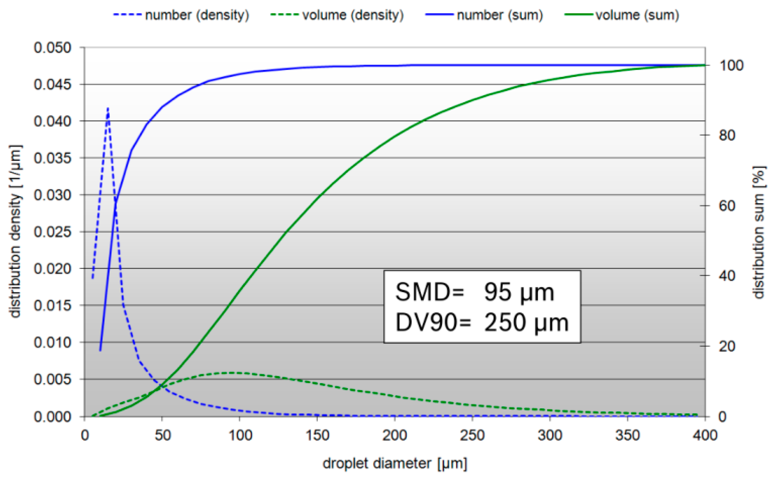 Energies 13 00734 g005