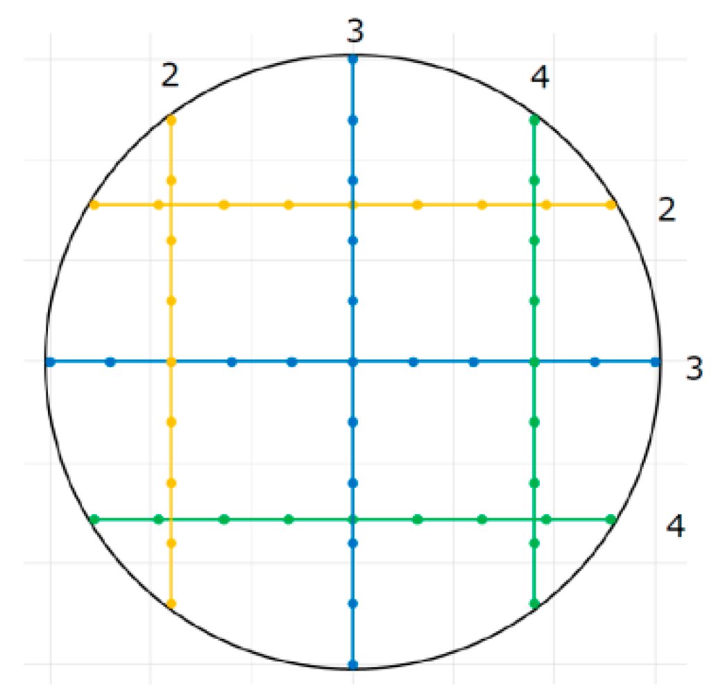 Energies 13 00734 g017
