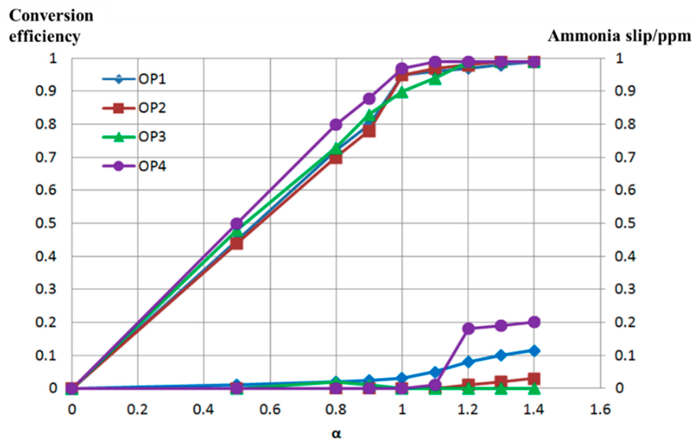 Energies 13 00734 g020