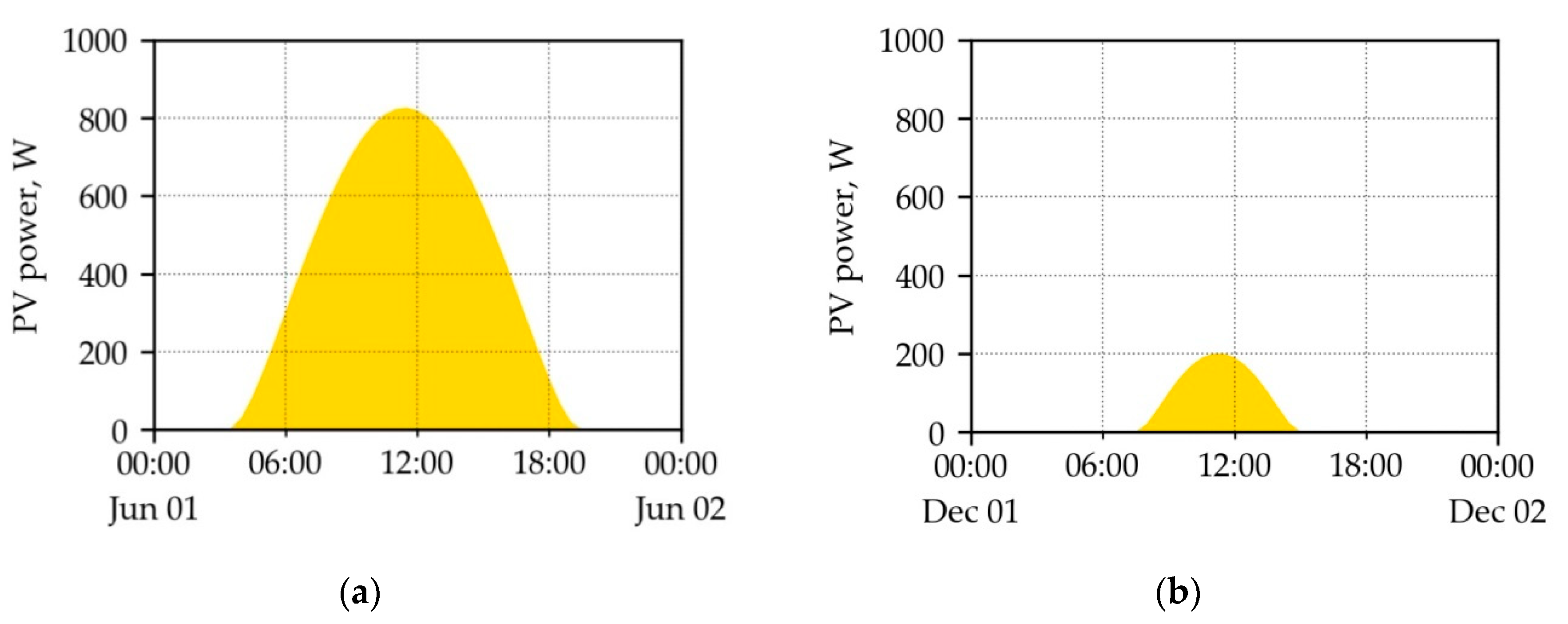 Energies 13 00735 g001