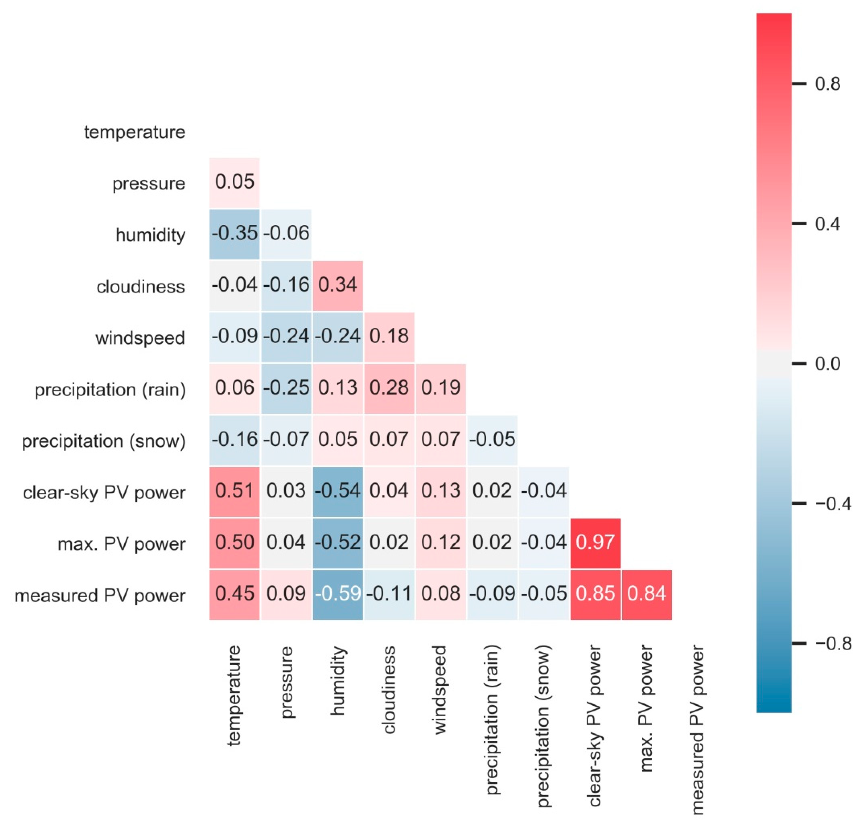 Energies 13 00735 g002