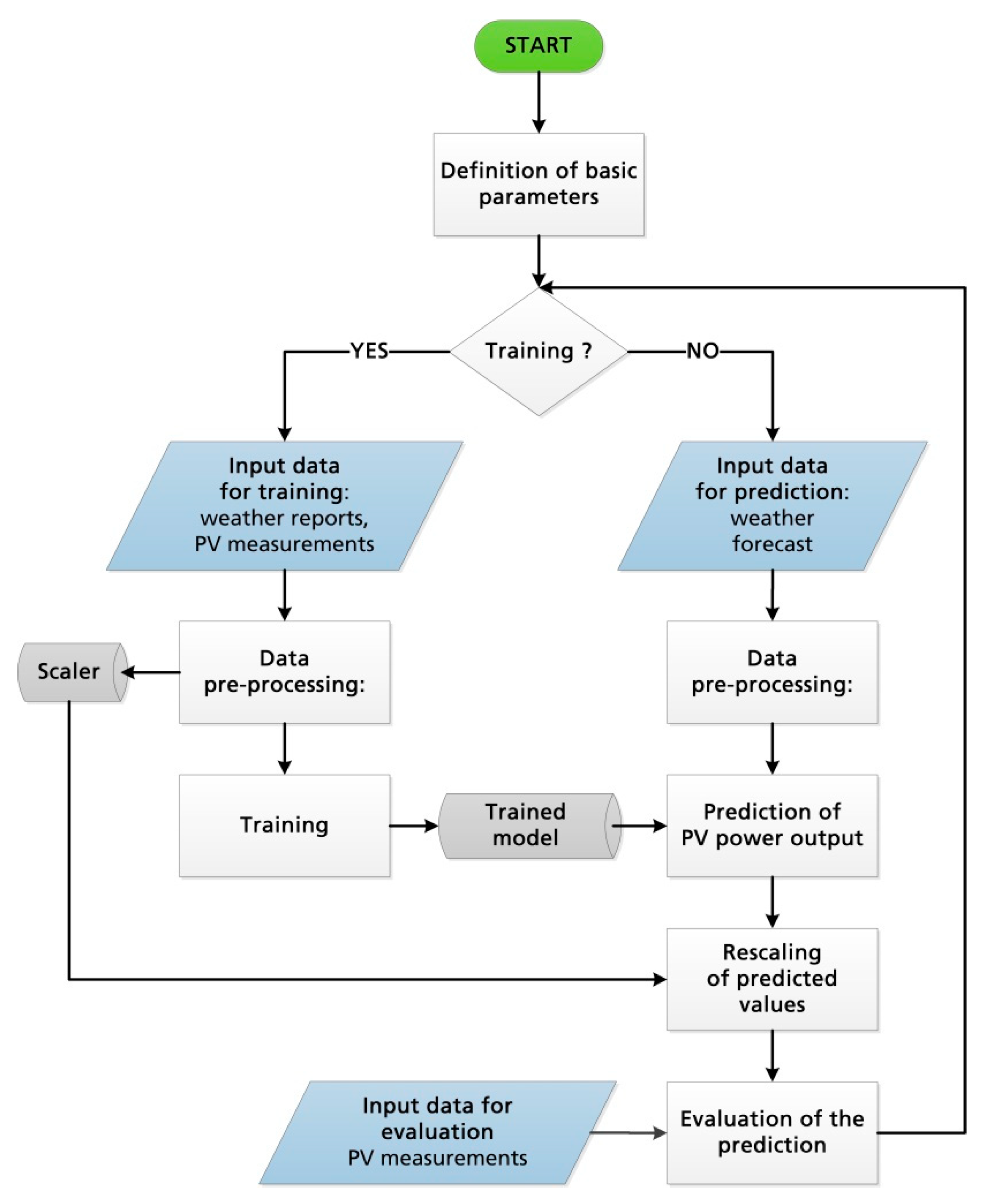 Energies 13 00735 g005