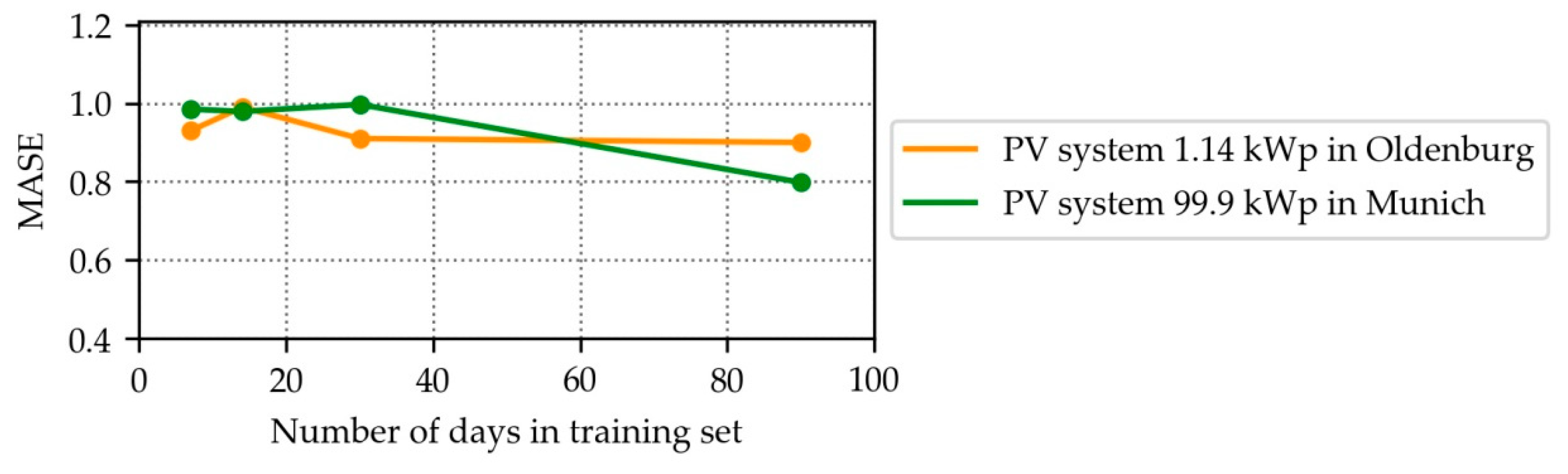 Energies 13 00735 g009