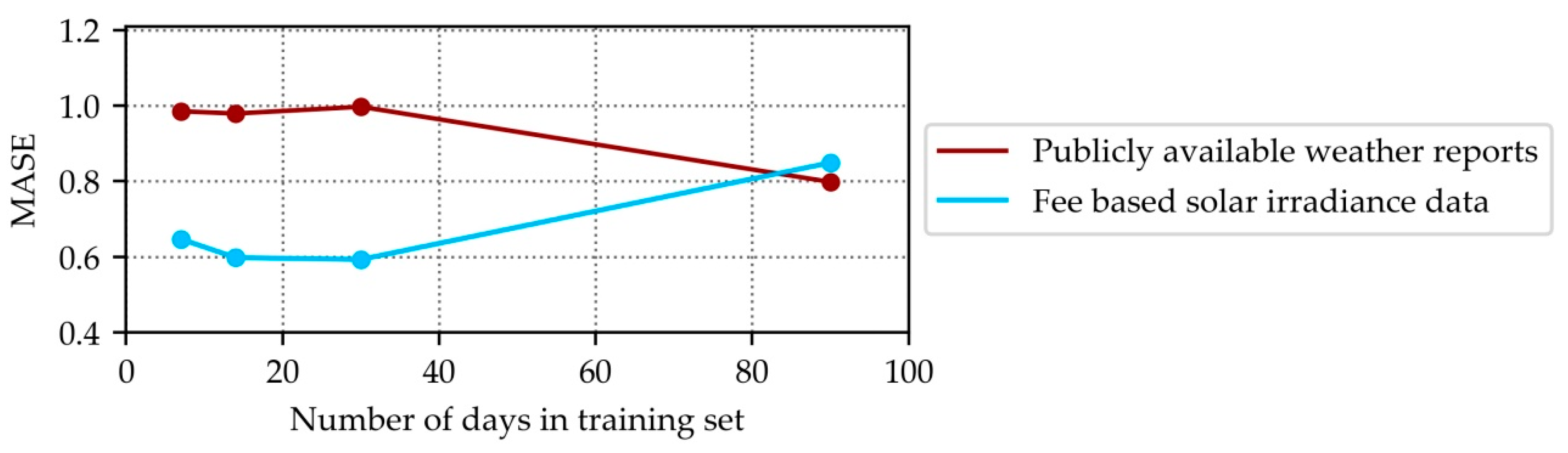 Energies 13 00735 g010