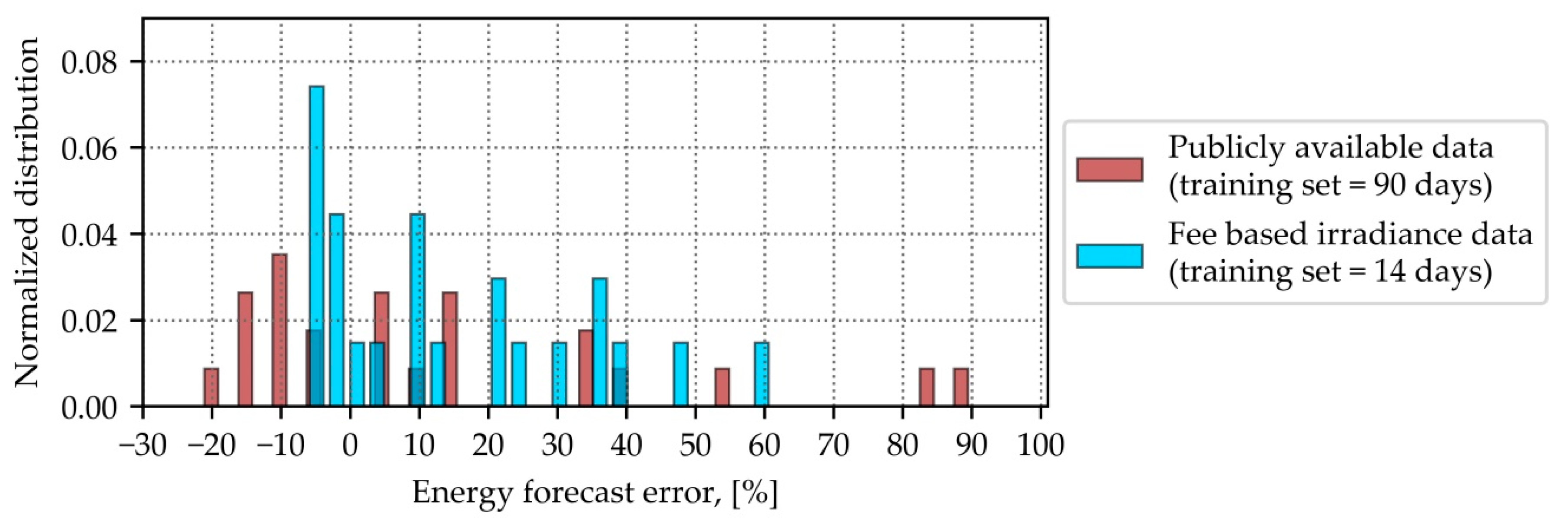Energies 13 00735 g011