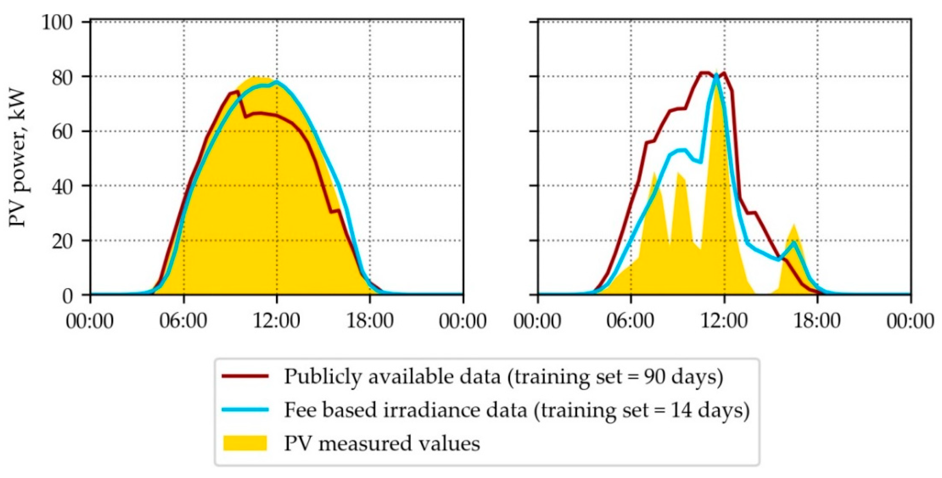 Energies 13 00735 g012