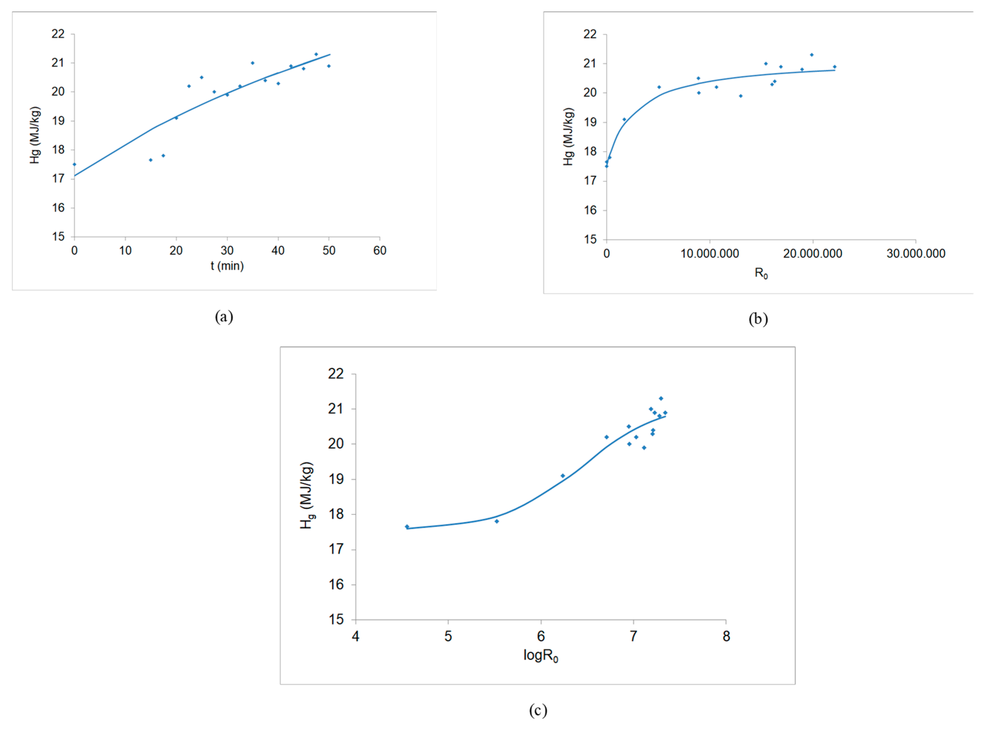 Energies 13 00736 g005 Energies 13 00736 g005