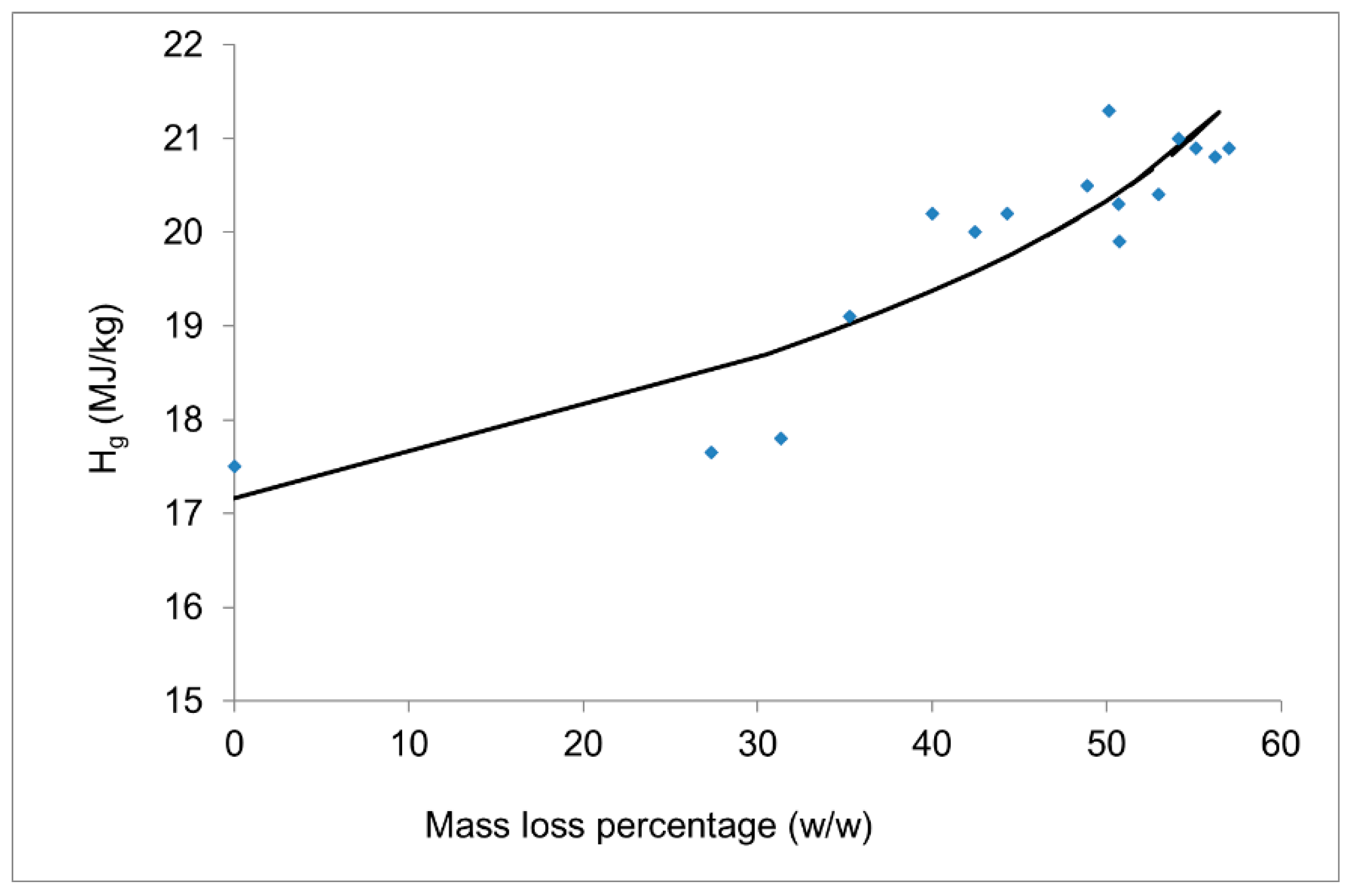 Energies 13 00736 g006 Energies 13 00736 g006