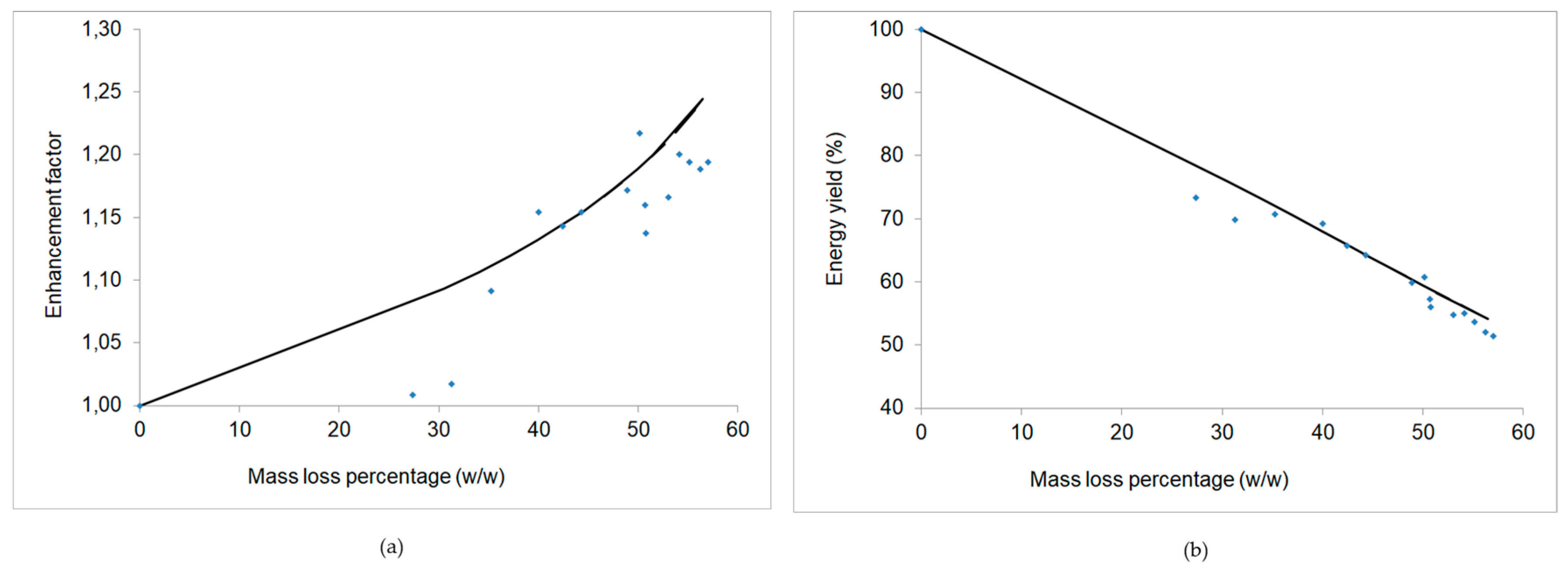 Energies 13 00736 g007 Energies 13 00736 g007