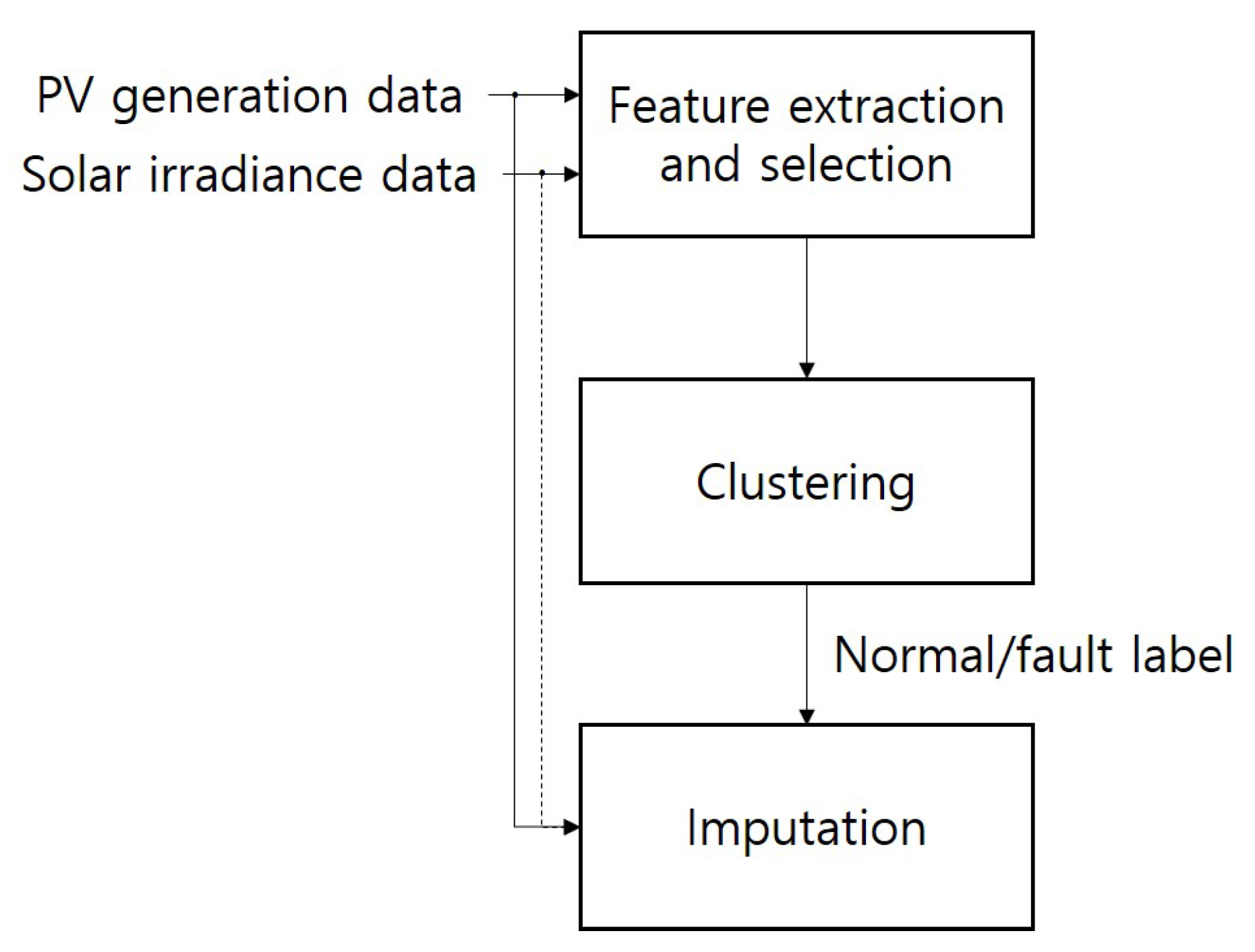 Energies 13 00737 g003