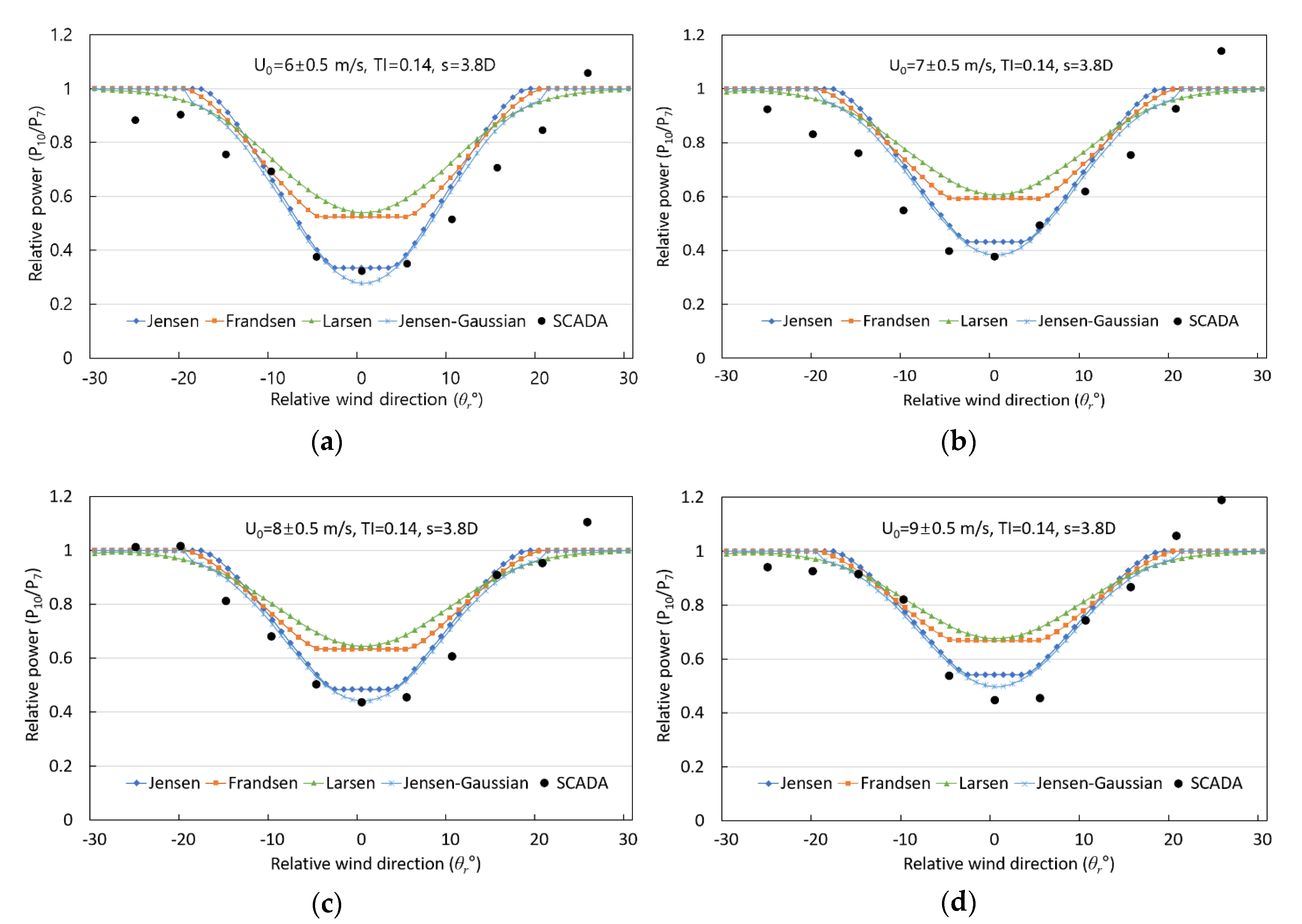 Energies 13 00739 g006