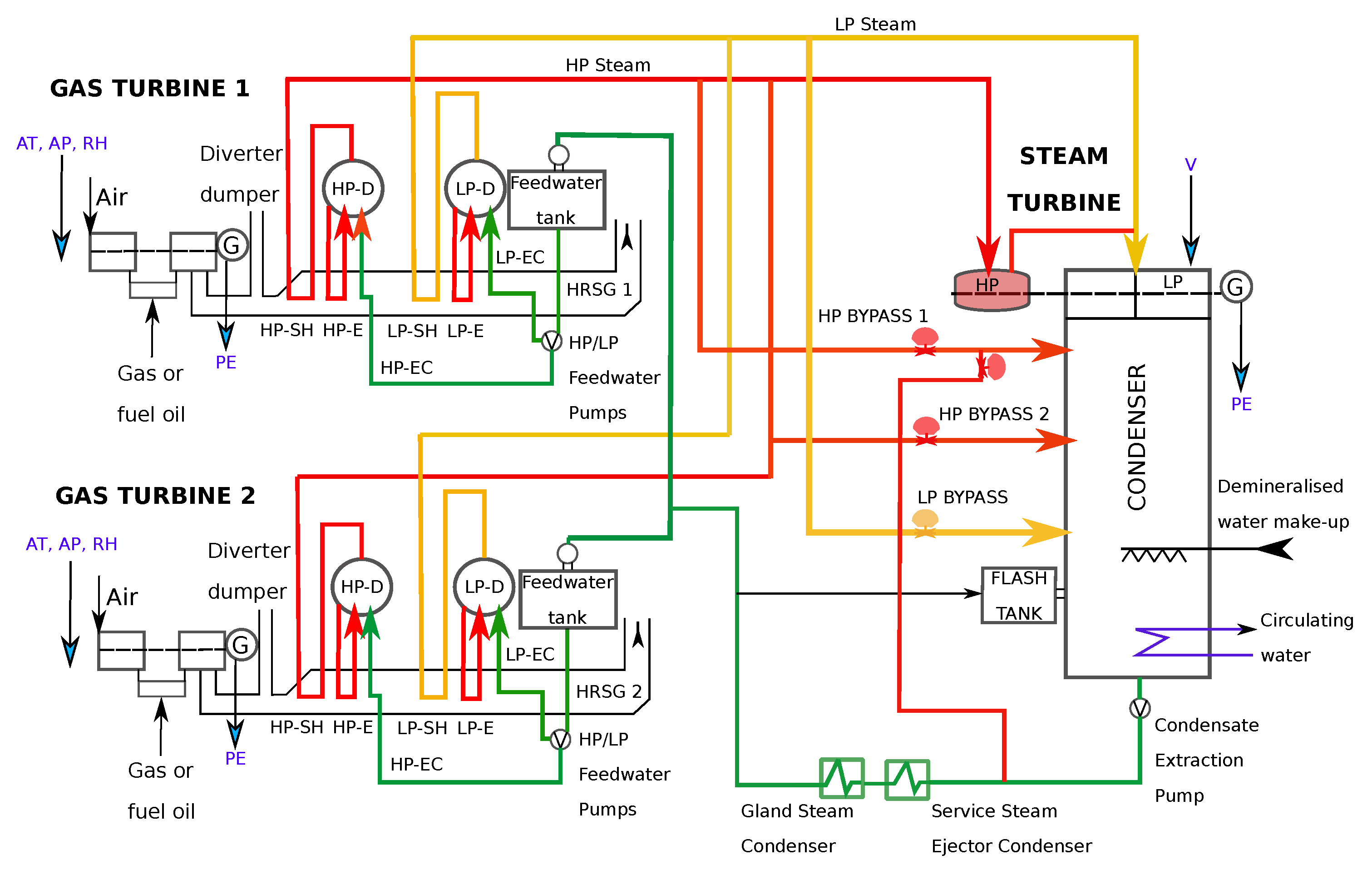 Energies 13 00740 g001 Energies 13 00740 g001