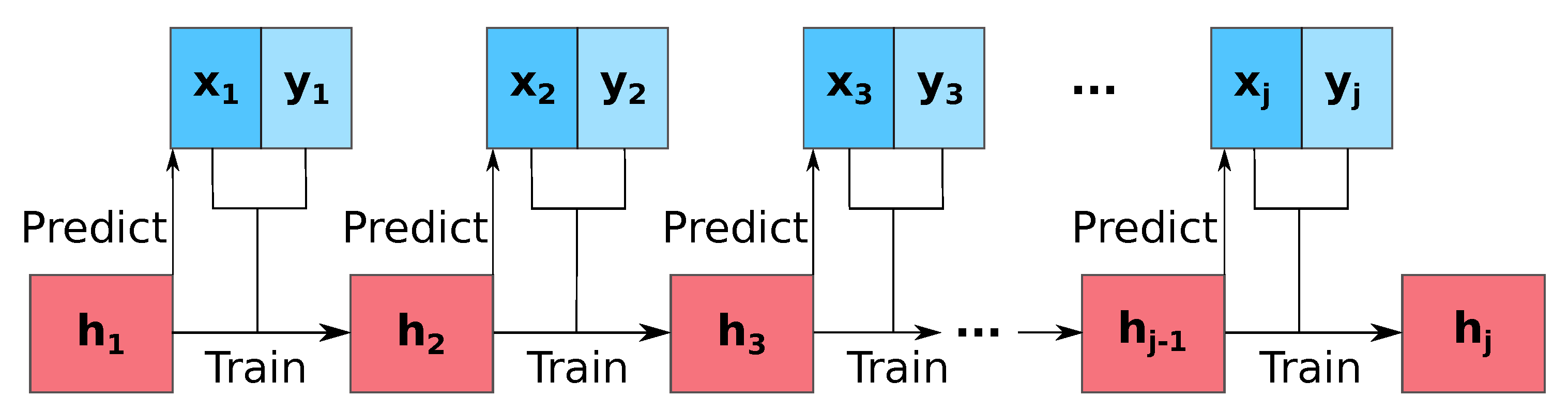 Energies 13 00740 g003 Energies 13 00740 g003