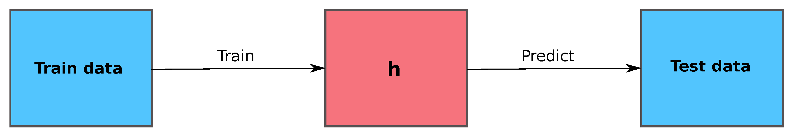 Energies 13 00740 g004 Energies 13 00740 g004