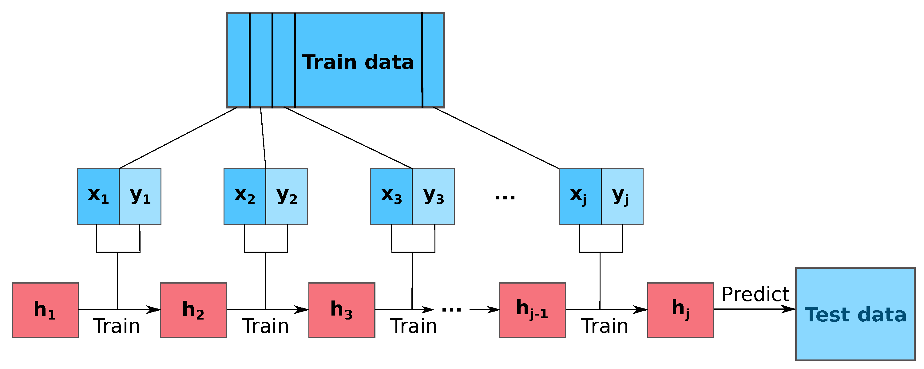Energies 13 00740 g005 Energies 13 00740 g005