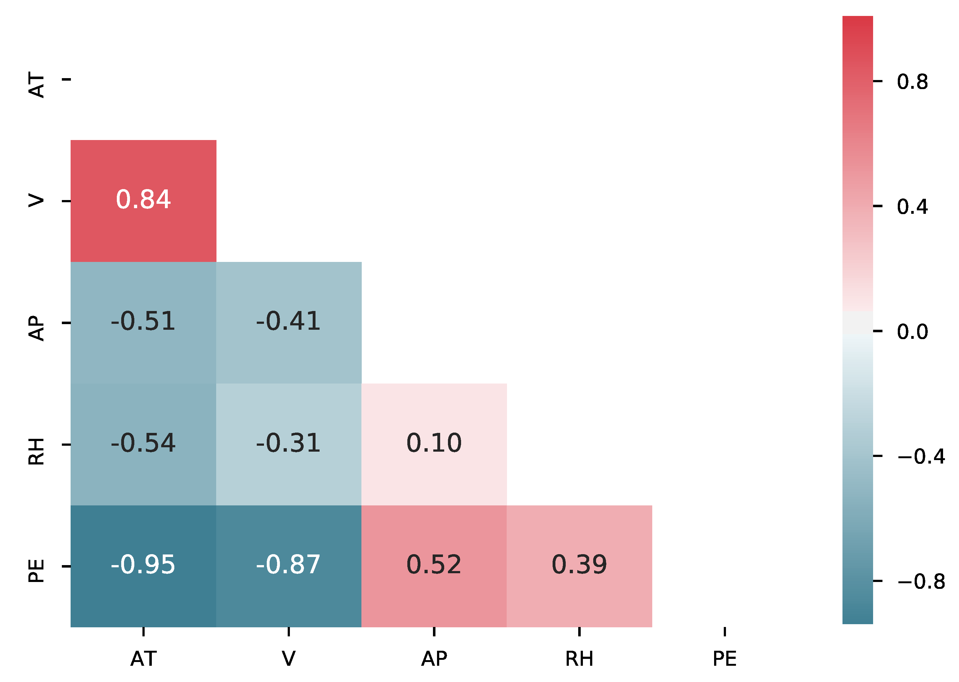 Energies 13 00740 g007 Energies 13 00740 g007