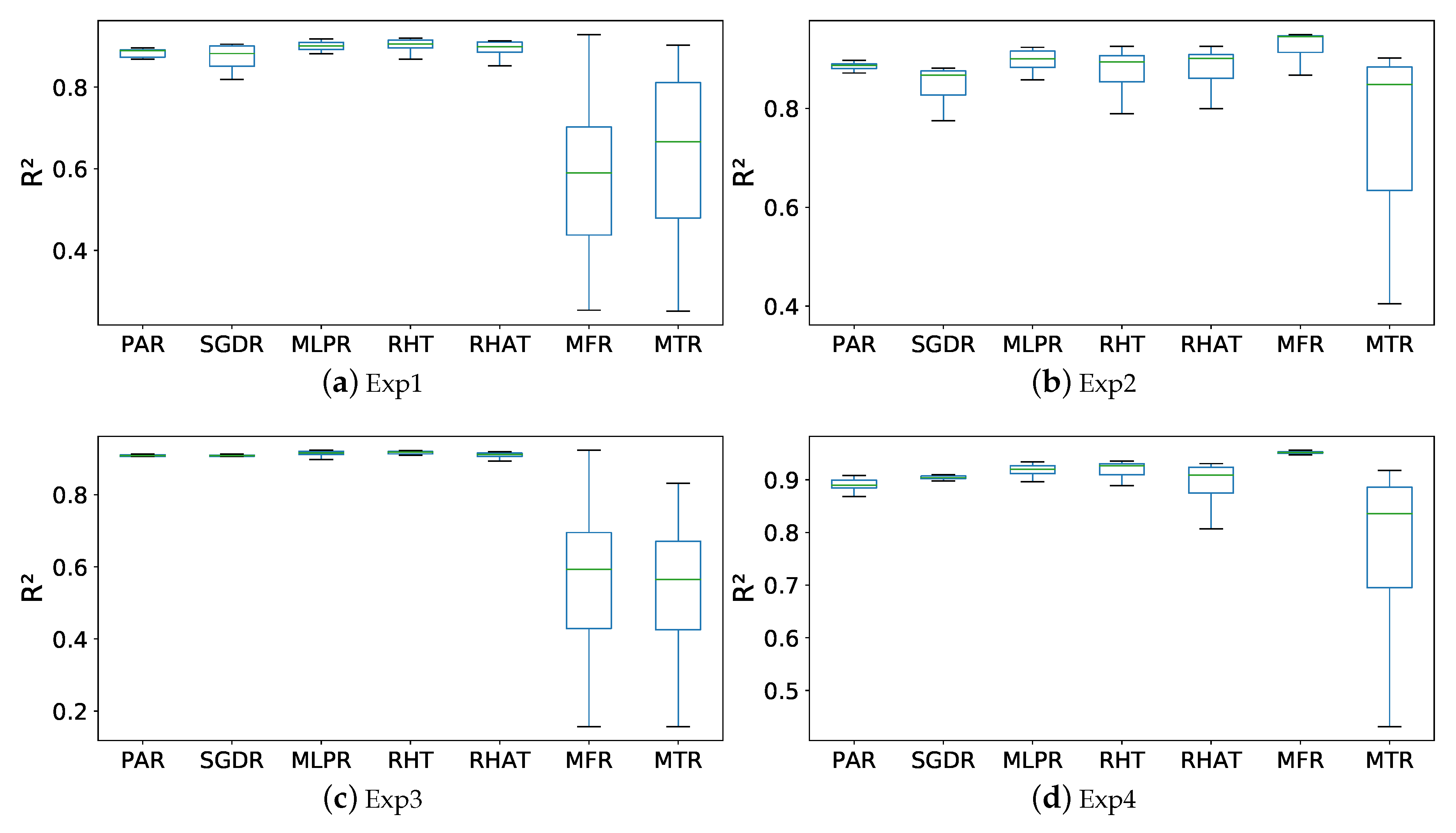 Energies 13 00740 g010 Energies 13 00740 g010