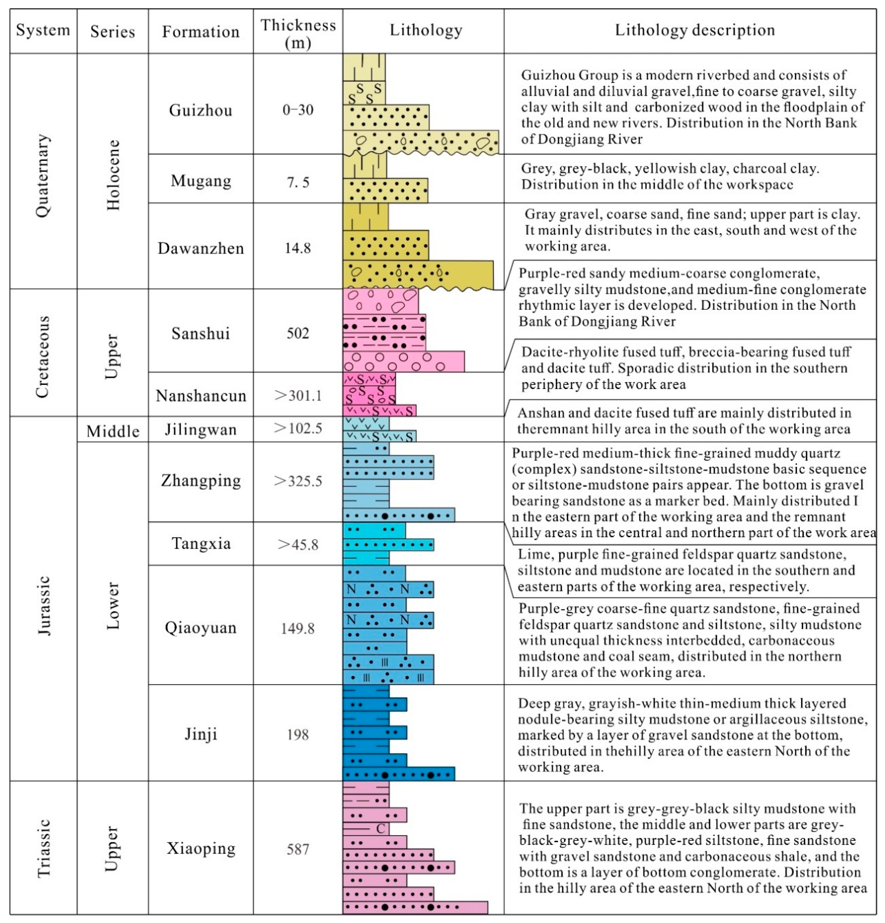 Energies 13 00742 g003