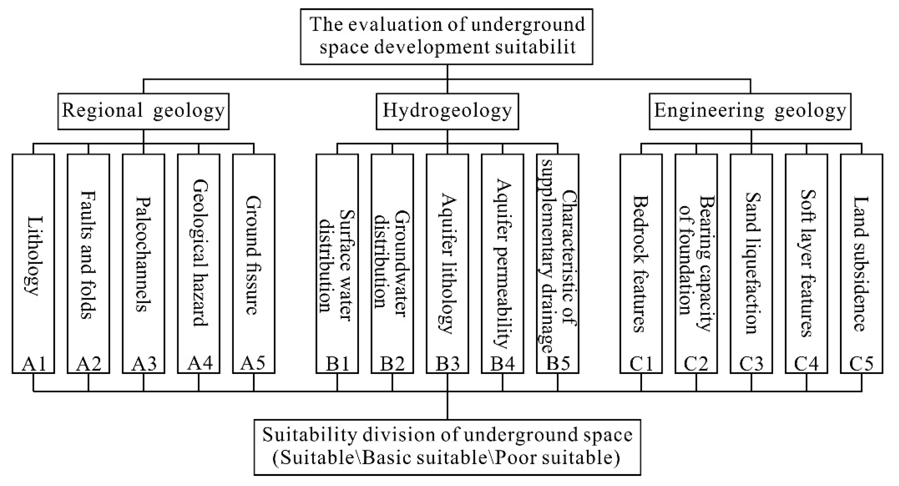 Energies 13 00742 g008