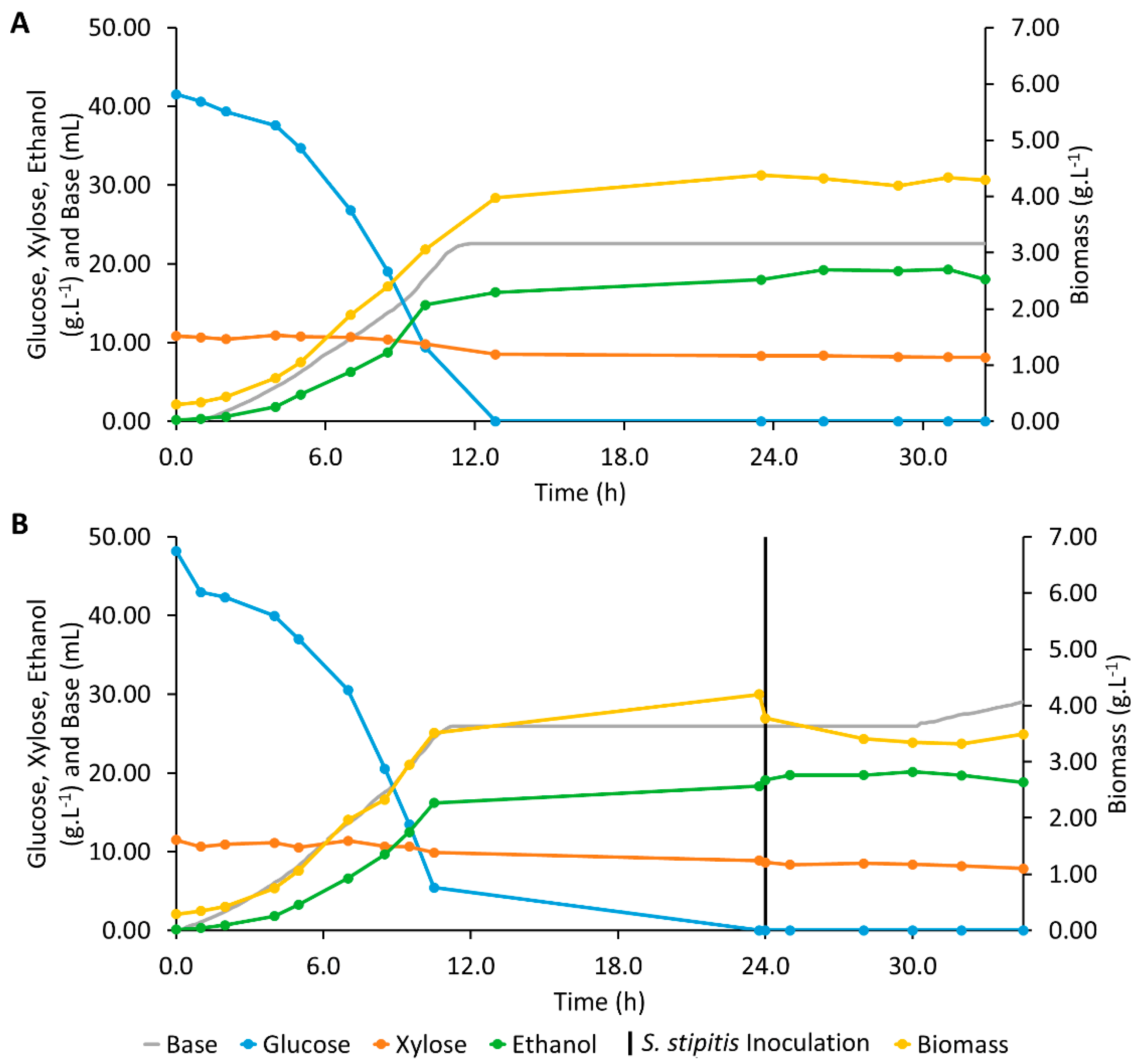 Energies 13 00744 g004